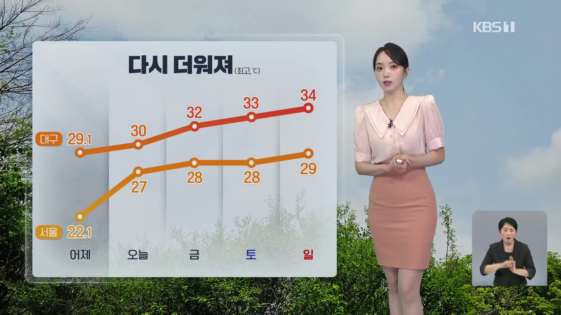 [오후날씨 꿀팁] 갈수록 더워져…주말, 전국 장맛비