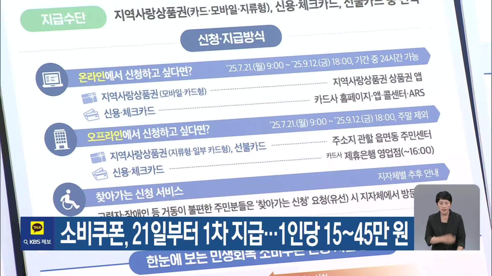 소비쿠폰, 21일부터 1차 지급…1인당 15~45만 원
