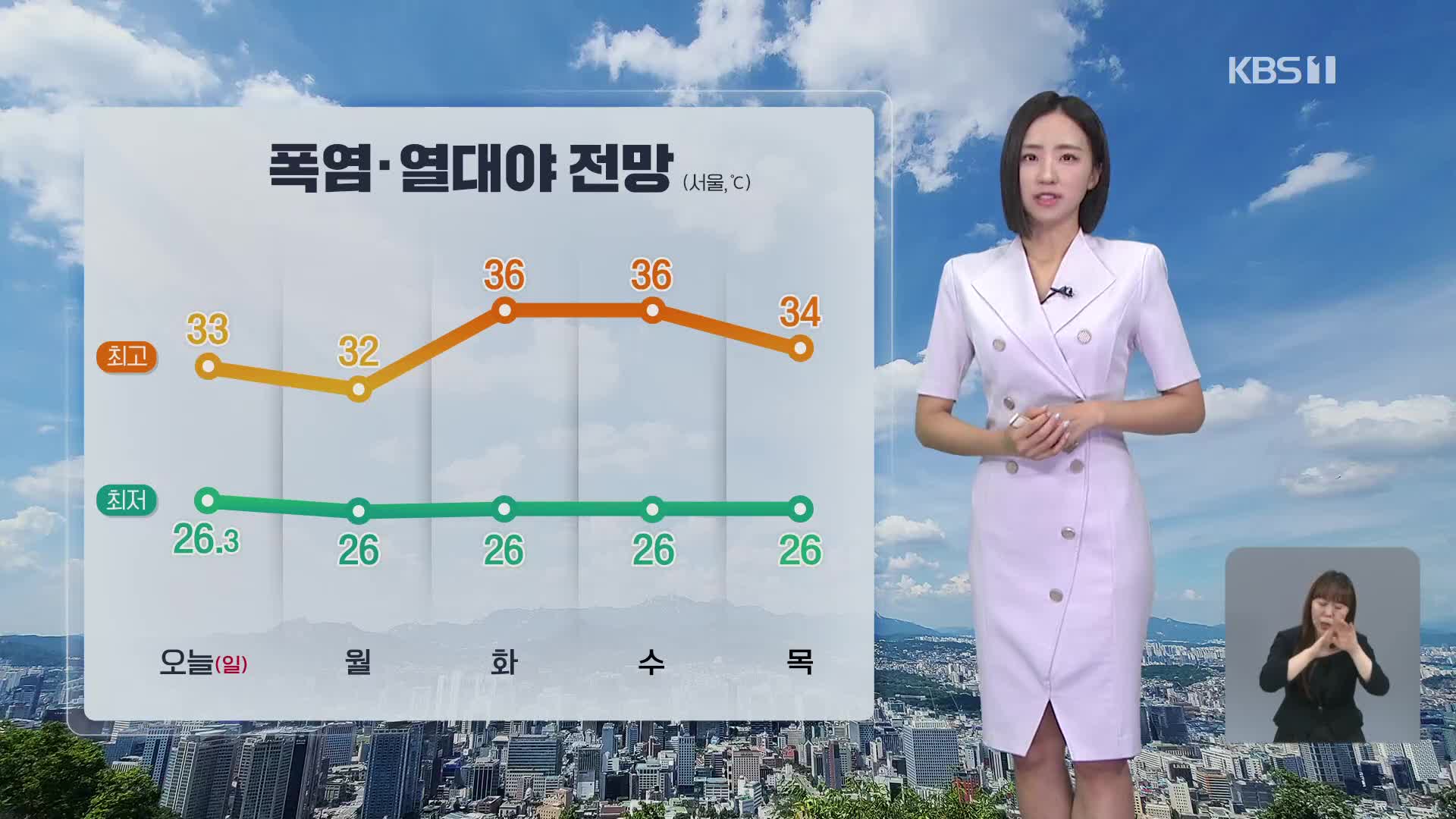 [날씨] 폭염특보 계속…한낮 밀양 37도·강릉 36도