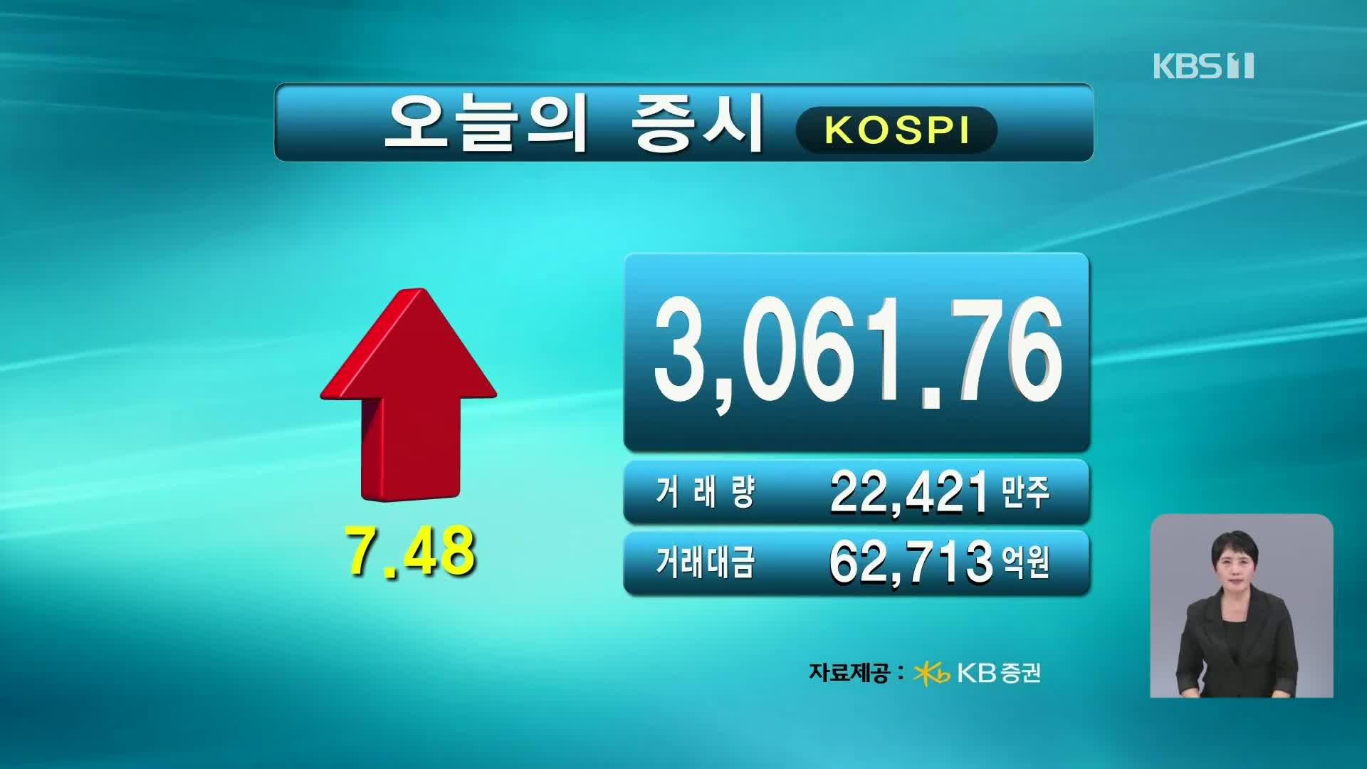 코스피 3,061.76 코스닥 778.13