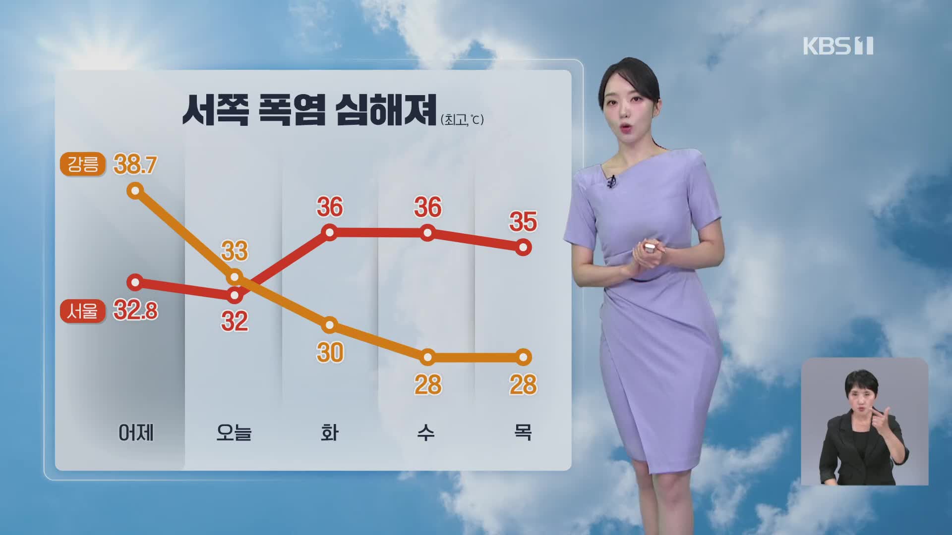 [오후날씨 꿀팁] 서울, 올해 첫 폭염경보…내일부터 서쪽 더 더워져