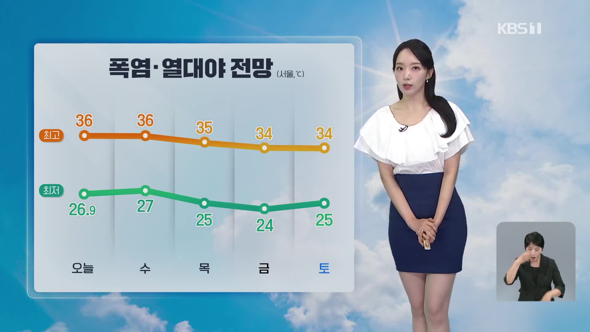 [오후날씨 꿀팁] 서쪽 더위 비상…곳곳 강한 소나기