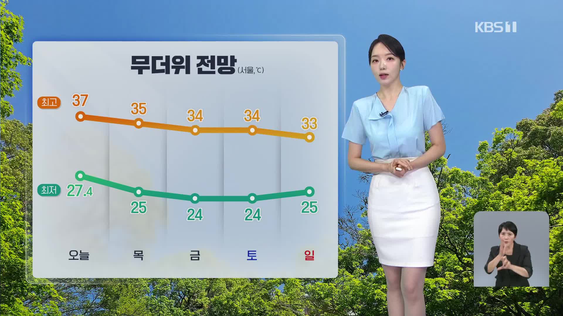 [오후날씨 꿀팁] 서쪽 폭염 계속, 서울 37도…곳곳 소나기