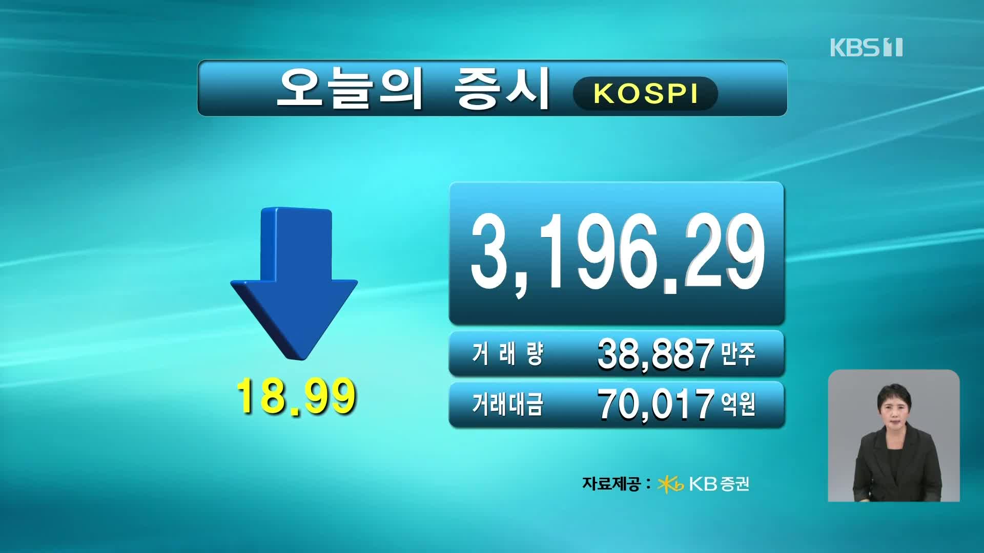 코스피 3,196.29 코스닥 811.79