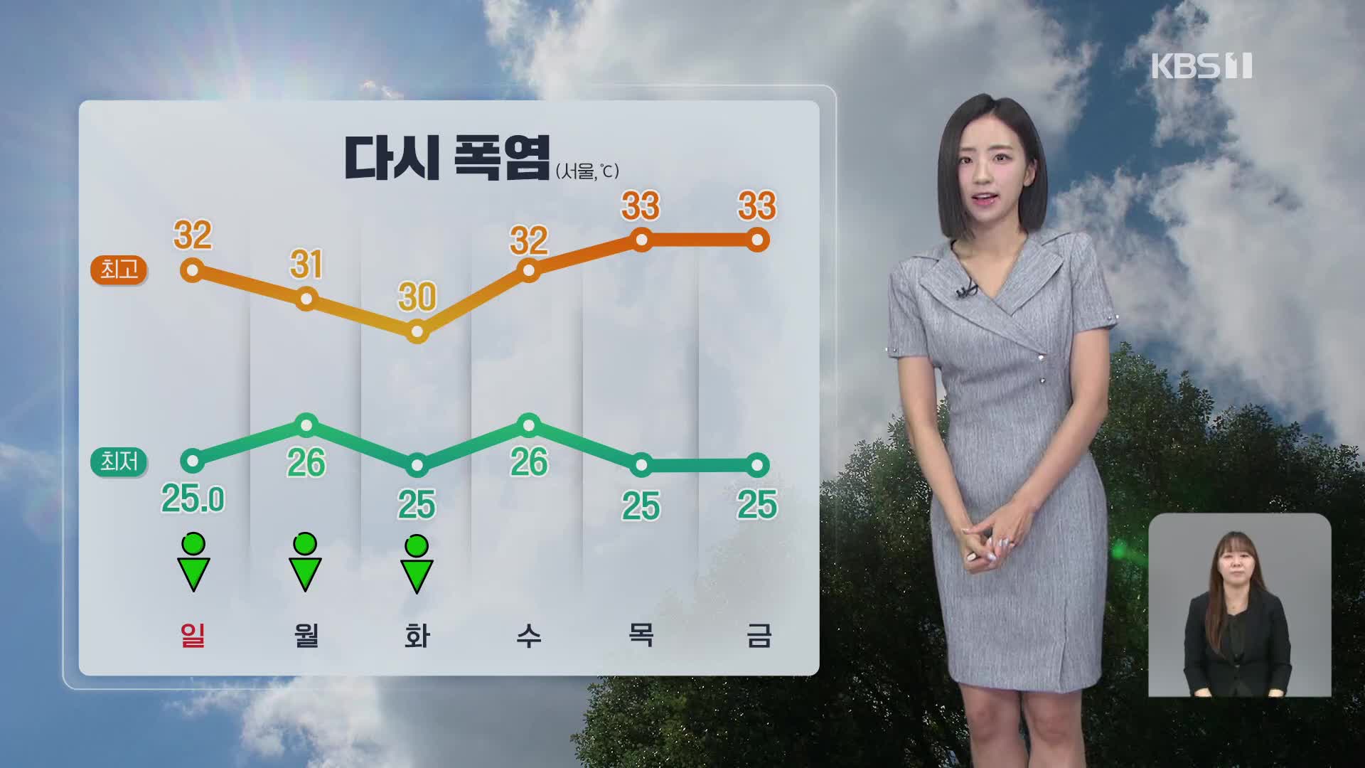 [12시 날씨] ‘초복’ 비 그치고 다시 무더위…곳곳 소나기