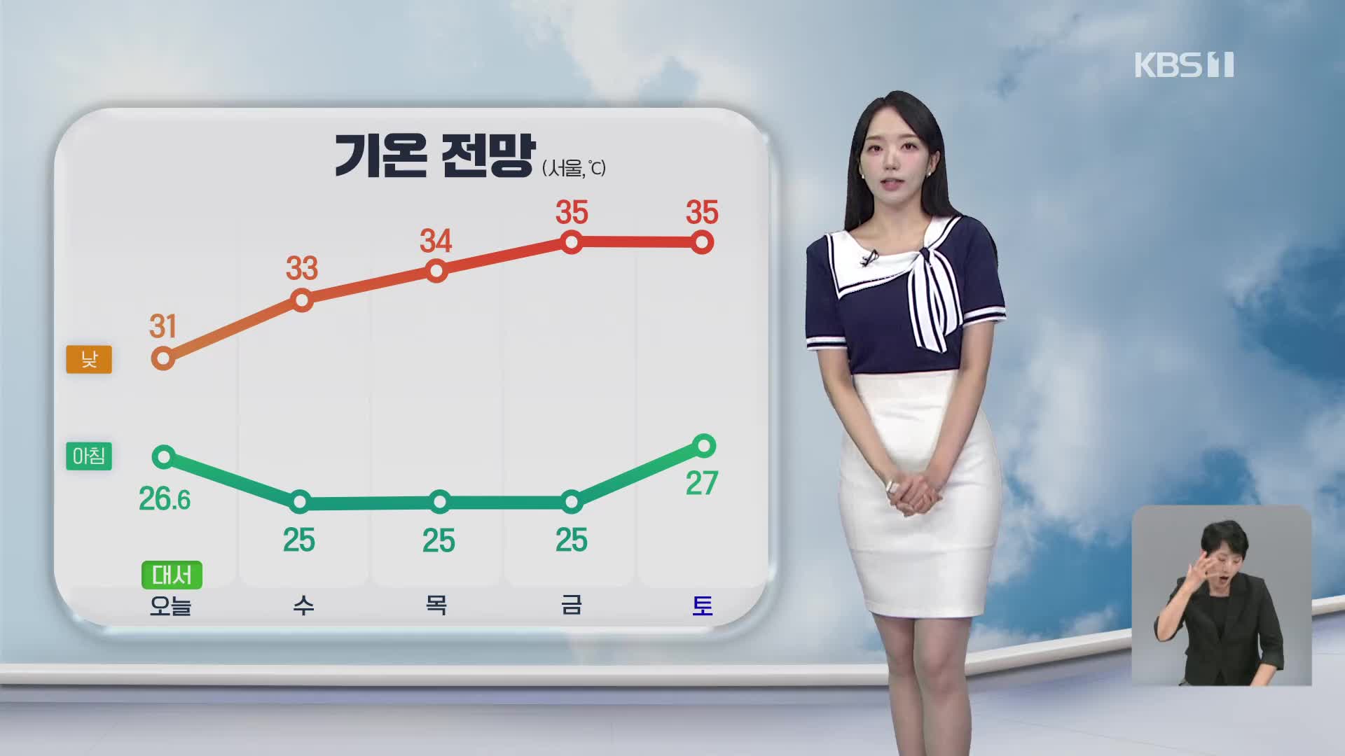 [오후날씨 꿀팁] 대서, 폭염특보 확대·강화…내륙 강한 소나기