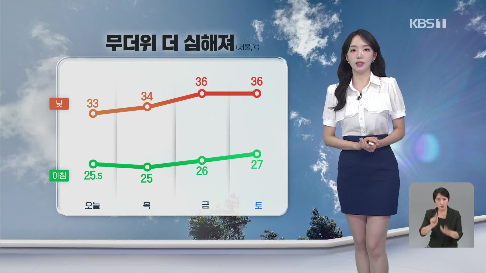 [오후날씨 꿀팁] 폭염경보 확대…주 후반 더 더워져