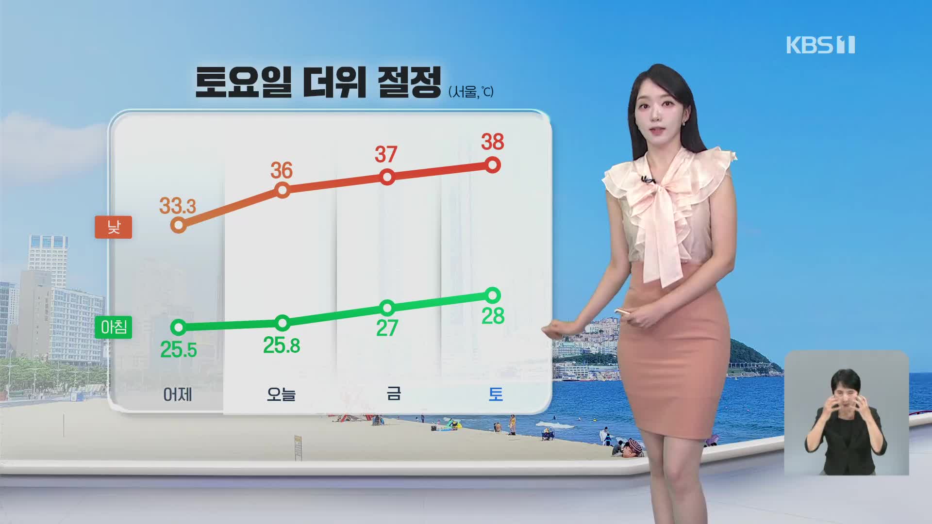 [오후날씨 꿀팁] 전국 대부분 폭염경보…토요일, 서울 38도
