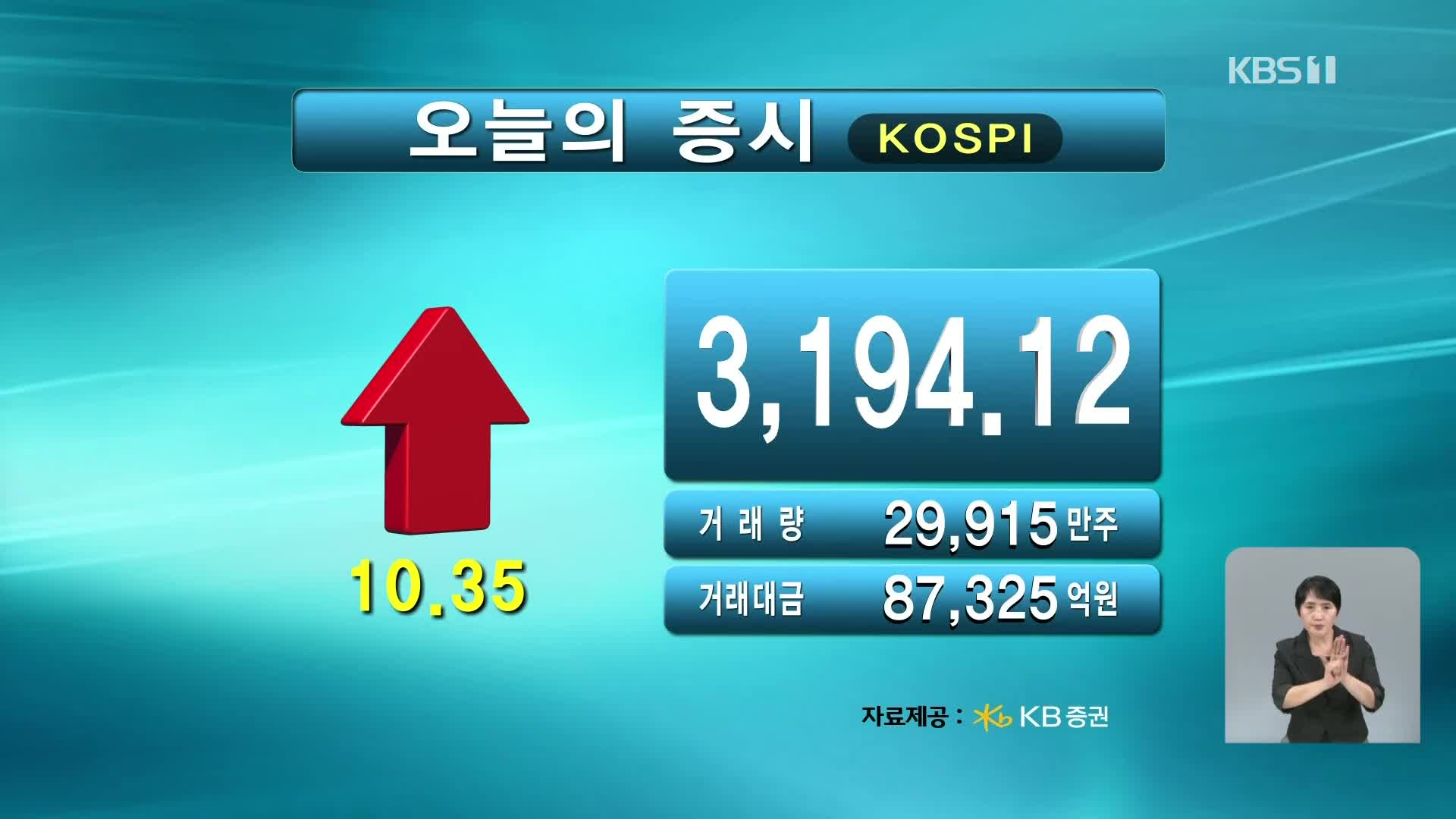 코스피 3,194.12 코스닥 811.56