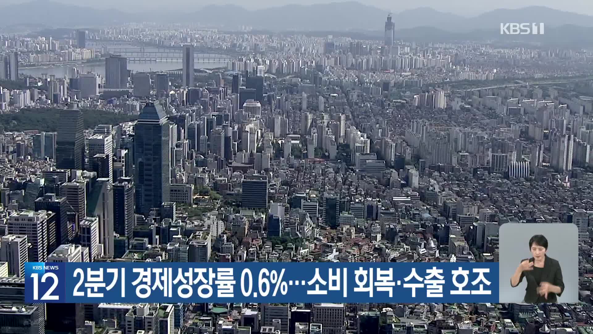 2분기 경제성장률 0.6%…소비 회복·수출 호조
