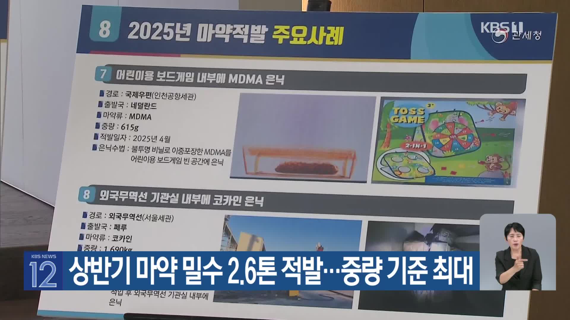 상반기 마약 밀수 2.6톤 적발…중량 기준 최대