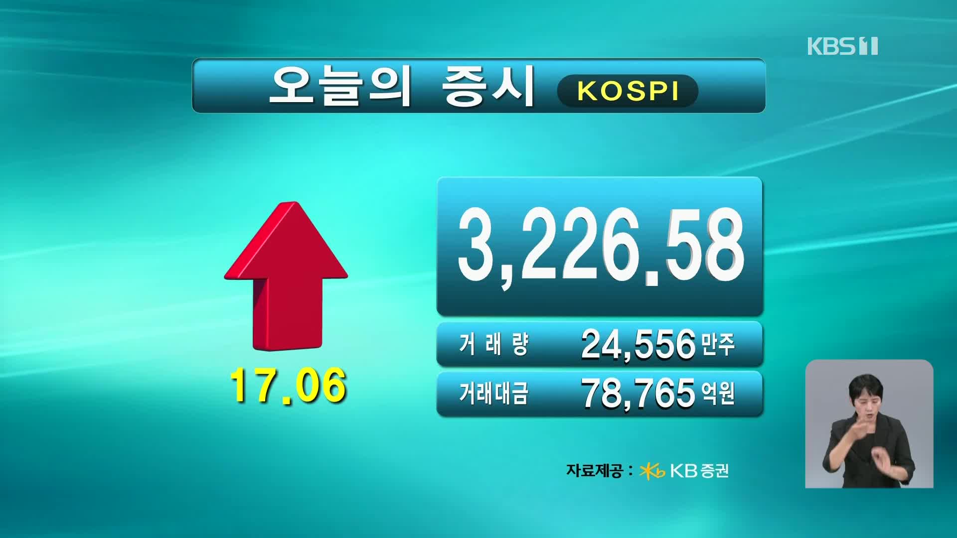 코스피 3,226.58 코스닥 805.46