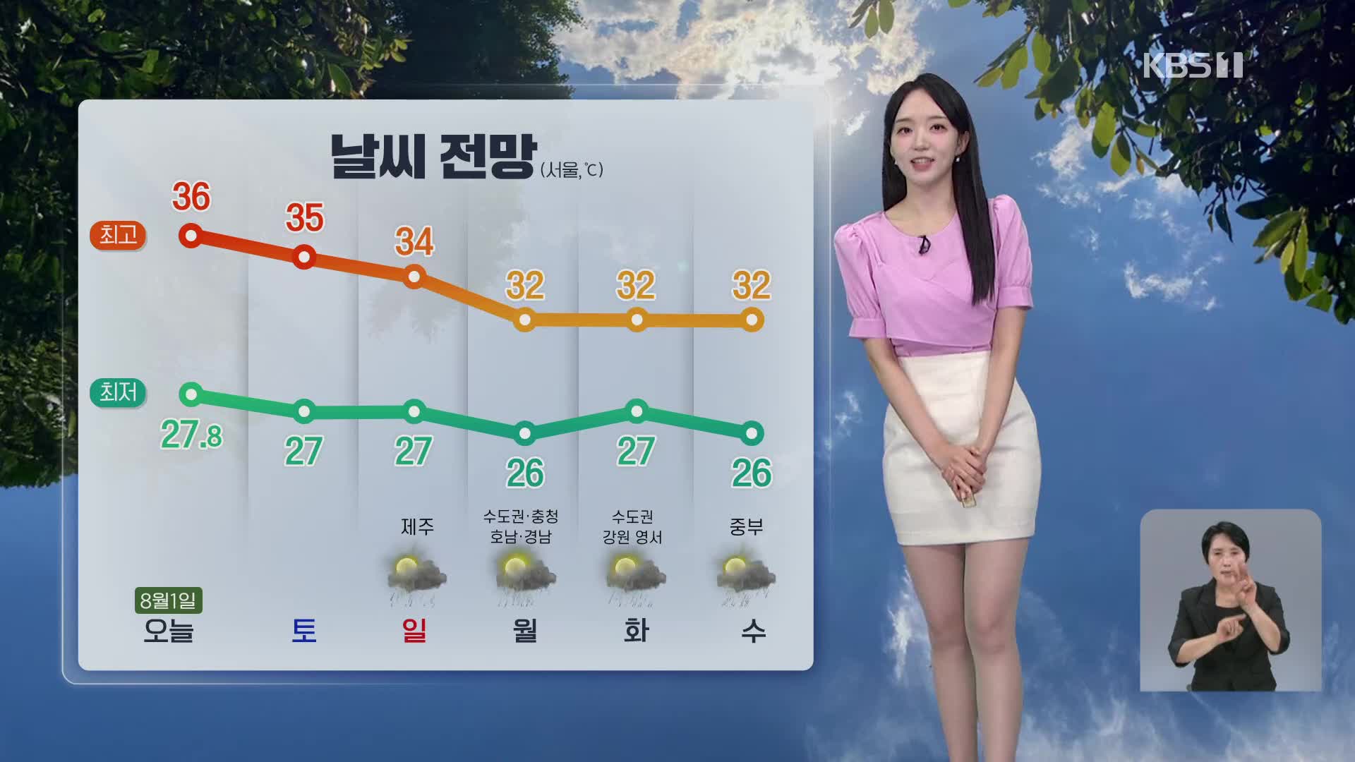 [오후날씨 꿀팁] 주말까지 폭염…다음 주 비 내리며 더위 주춤