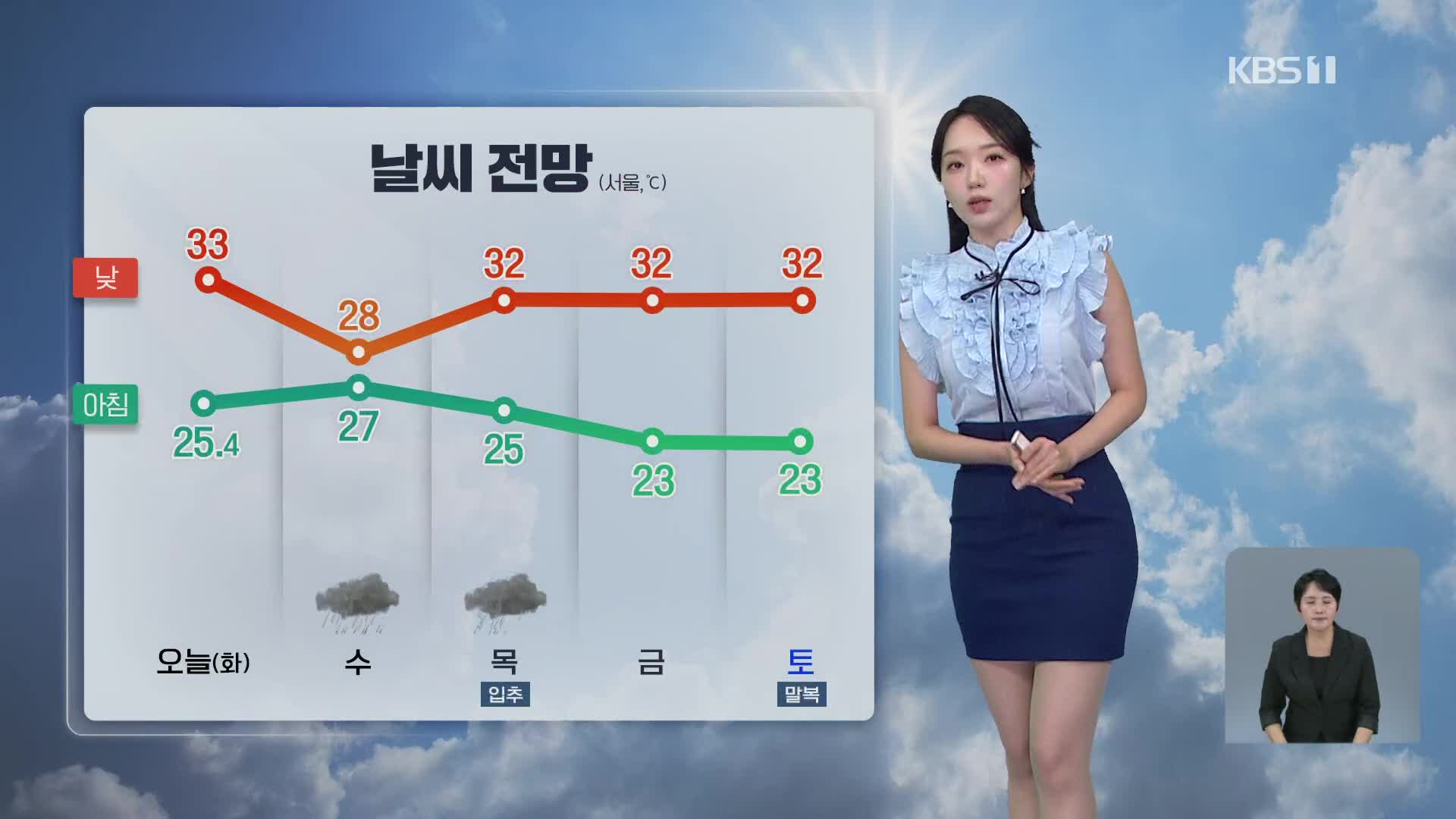 [오후날씨 꿀팁] 무더위 속 강한 소나기…내일 중부 시간당 70mm 폭우