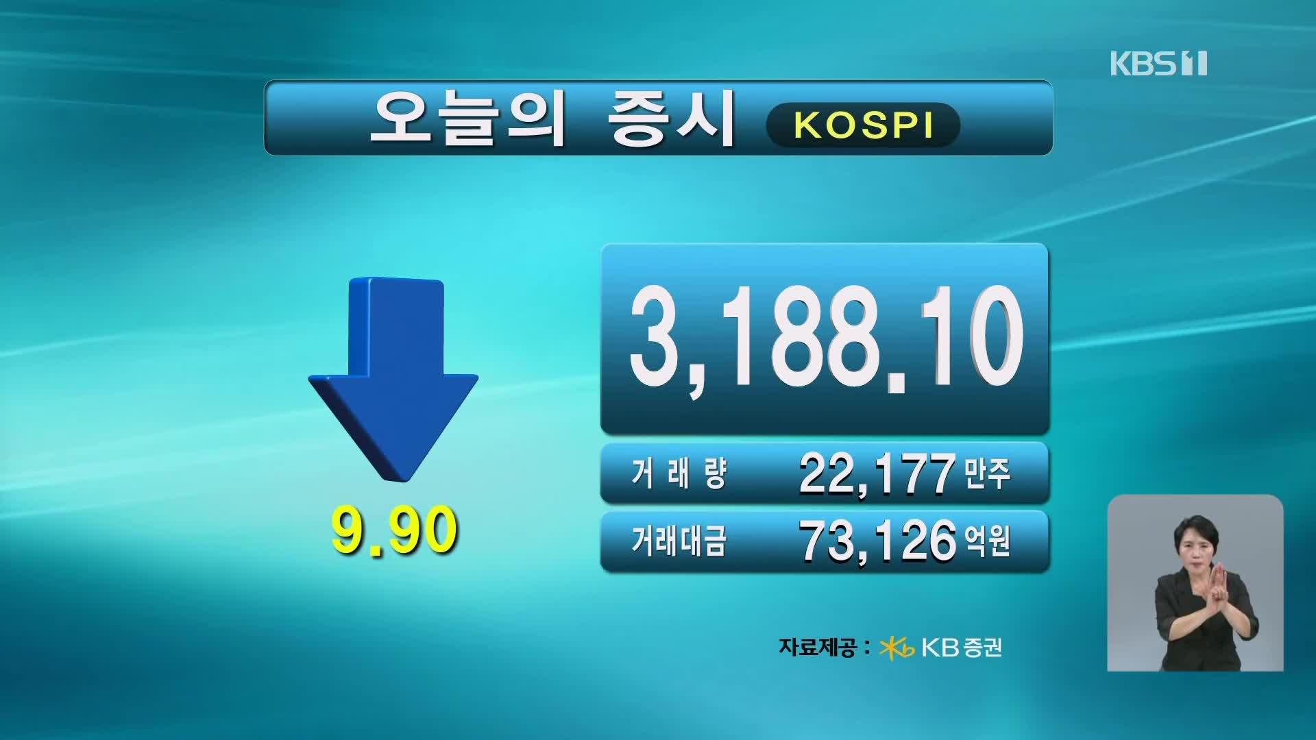 코스피 3,188.10 코스닥 800.03