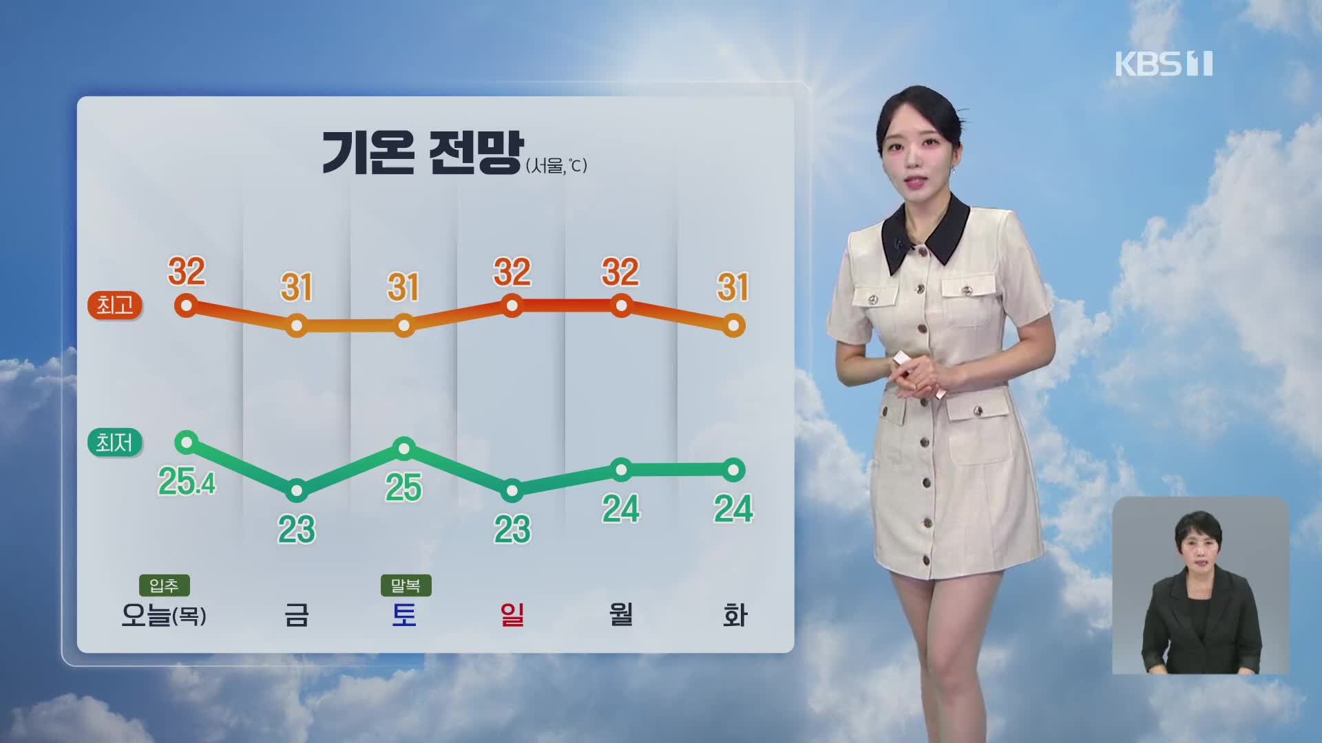 [오후날씨 꿀팁] 절기 입추, 남부 폭염특보…동해안·제주 비