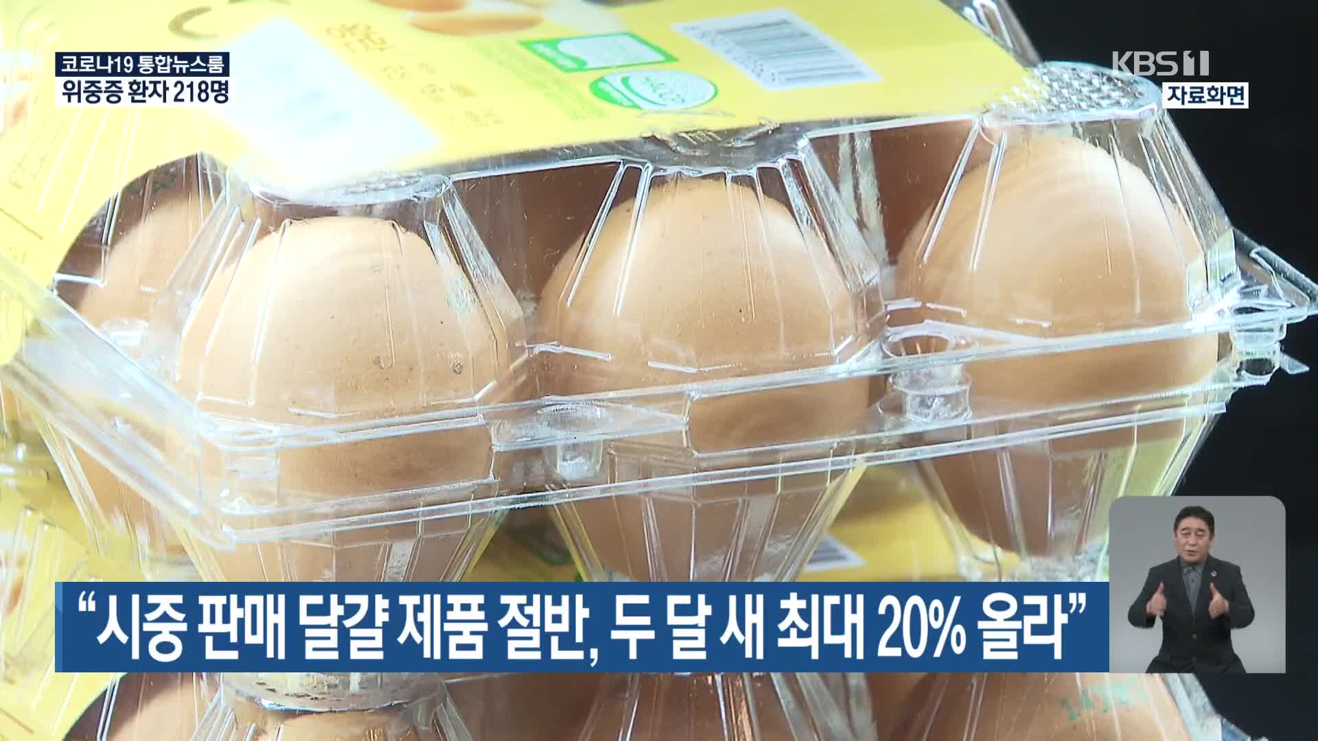 “시중 판매 달걀 제품 절반, 두 달 새 최대 20% 올라”