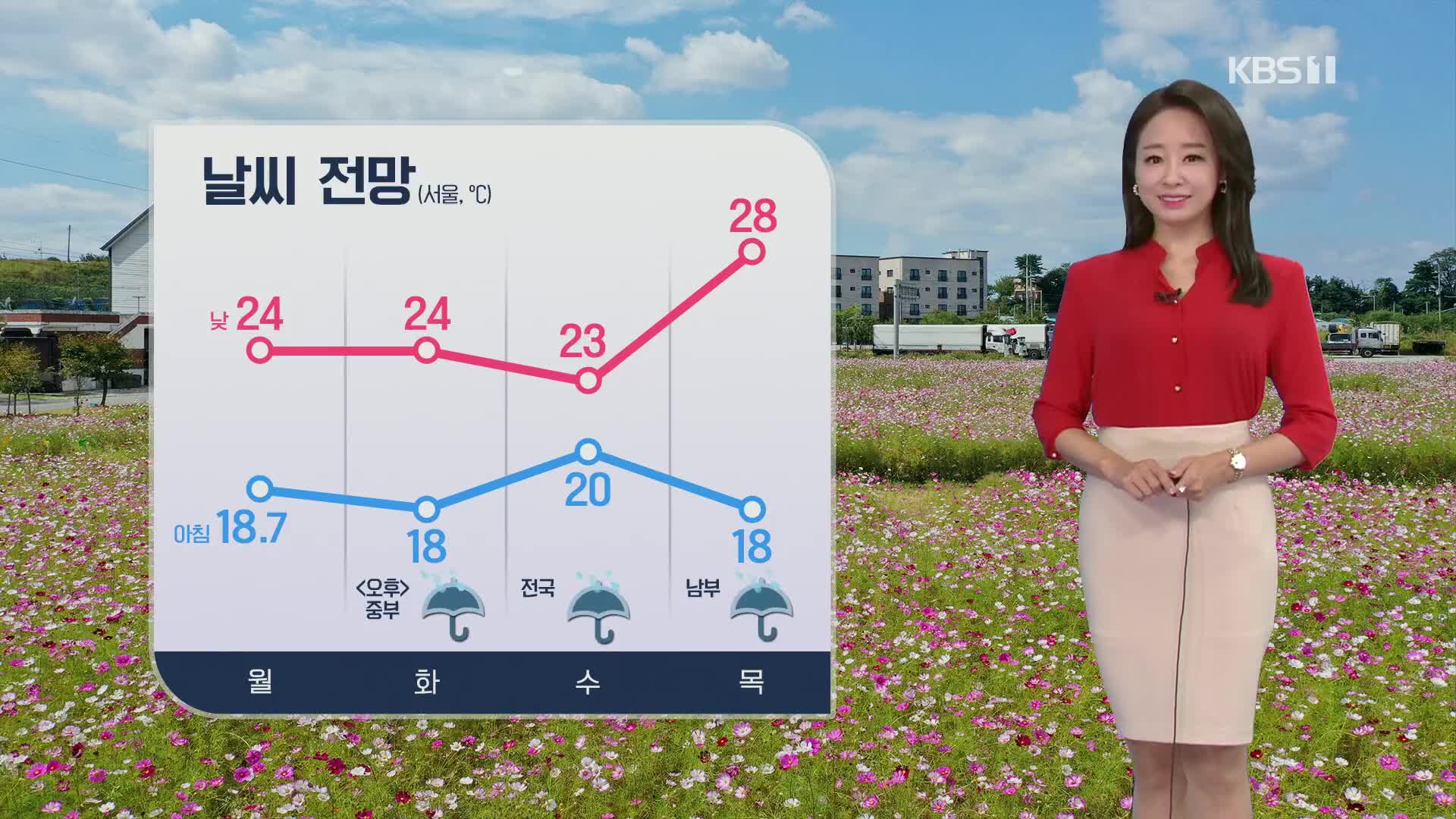 [오후날씨 꿀팁] 서해안 빗방울…내일 오후부터 중부 비