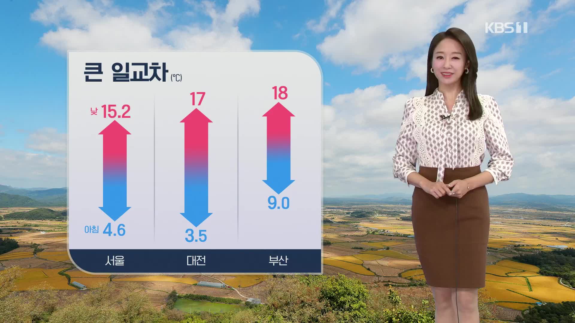 [오후날씨 꿀팁] 당분간 쌀쌀해요!