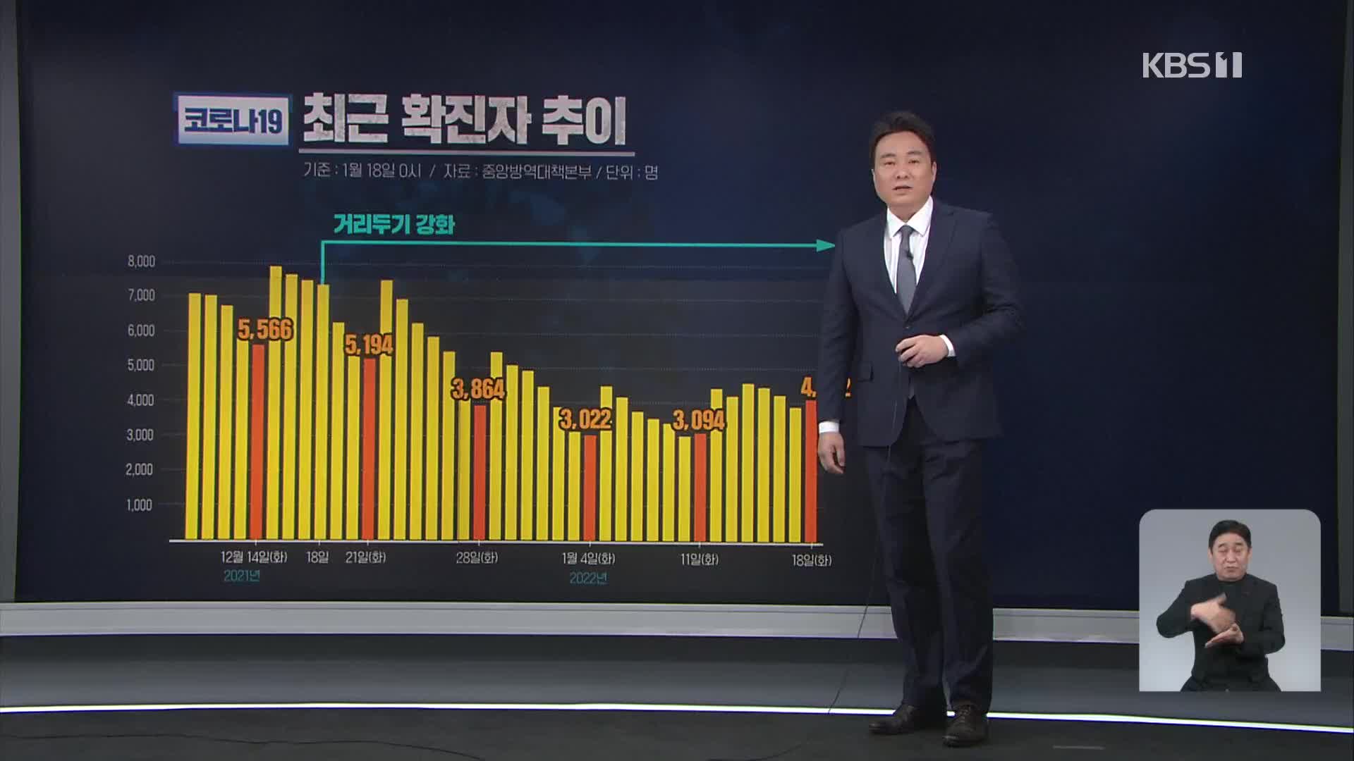 오미크론 변이 확산 속 ‘신규 확진 증가세’