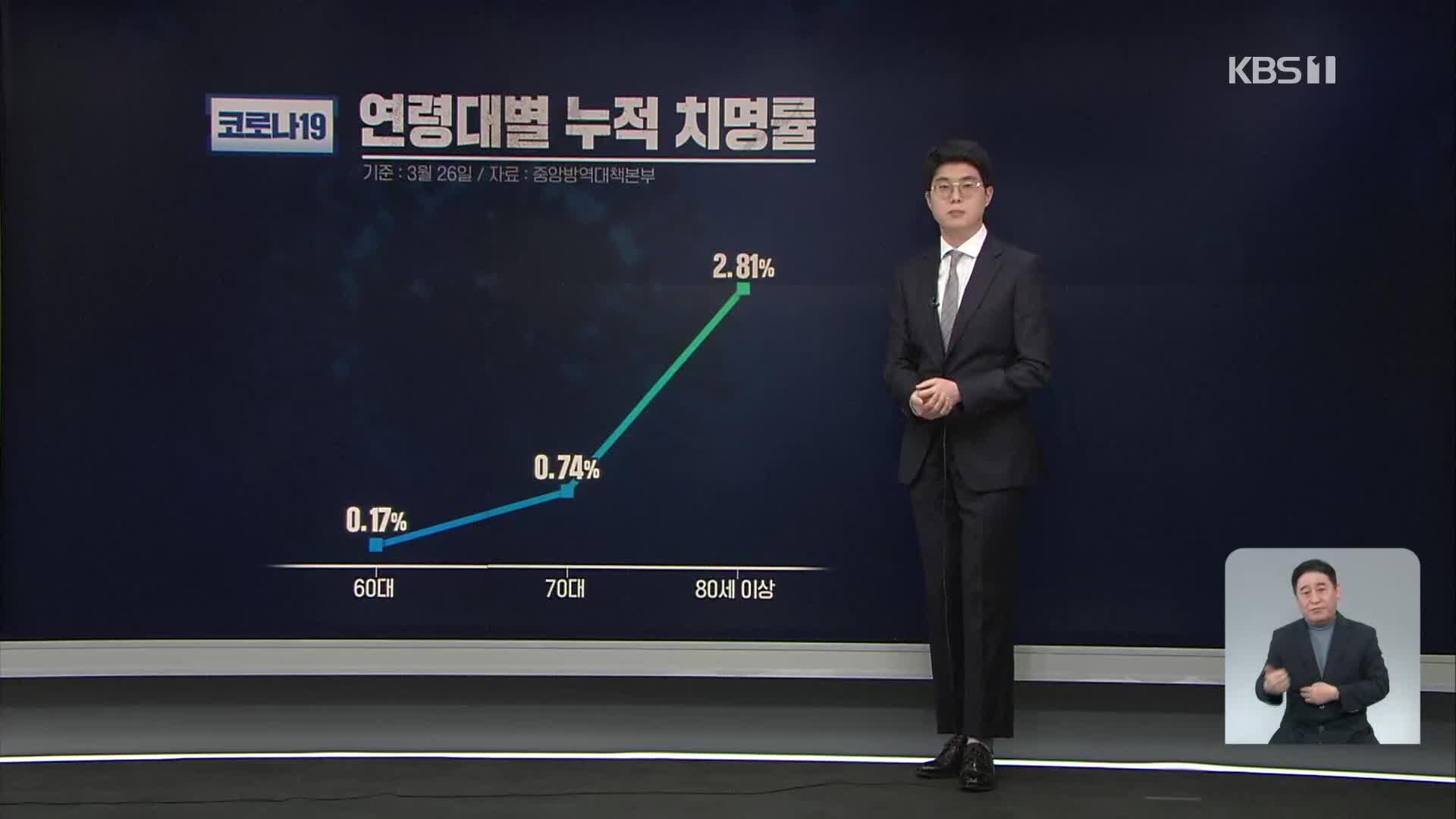 신규 확진 34만 7,554명…중환자 병상 가동률 68.2%