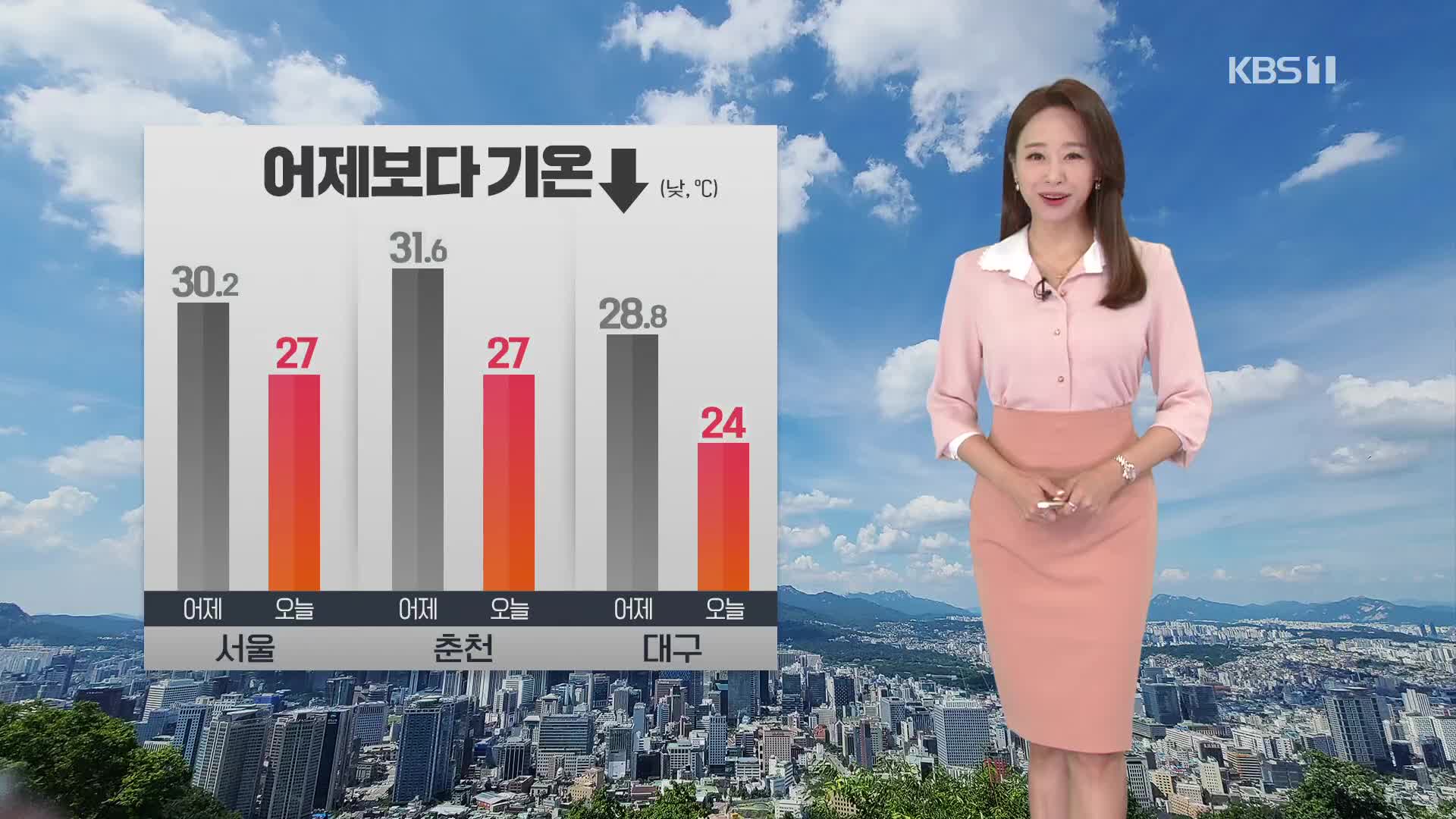 [오후날씨 꿀팁] 더위 수그러들어…서울 27도