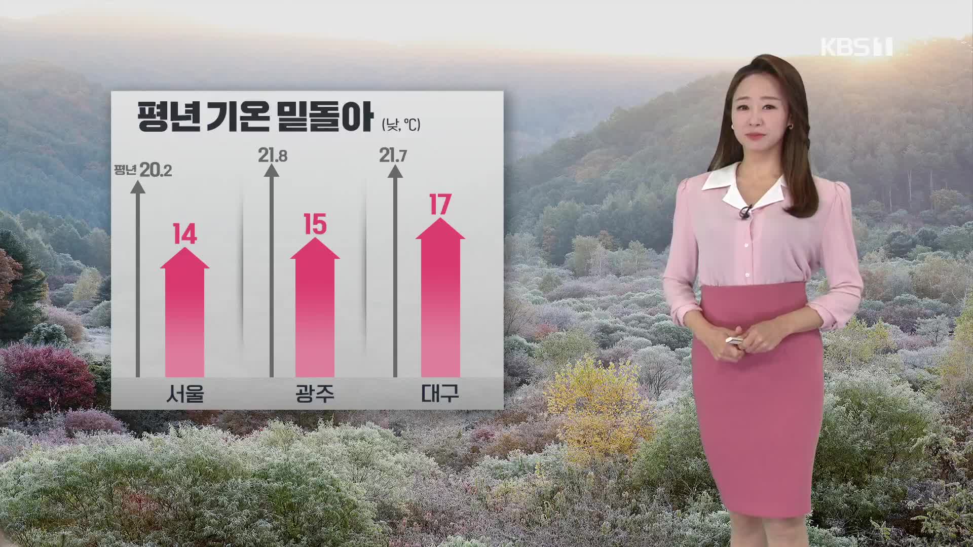 [오후날씨 꿀팁] 서울, 첫서리…내일 아침에도 쌀쌀해요