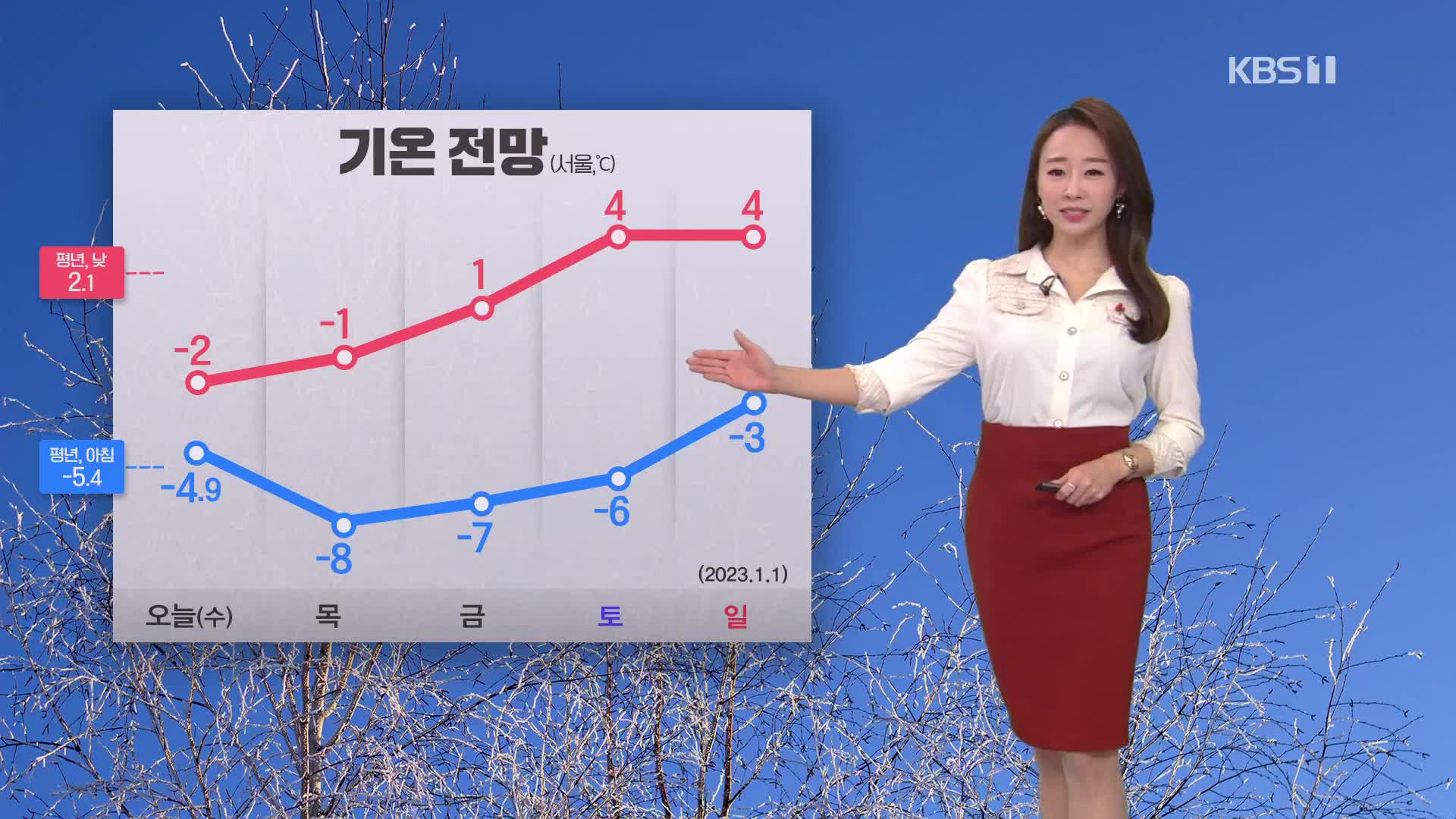 [오후날씨 꿀팁] 내일 아침 서울 -8도