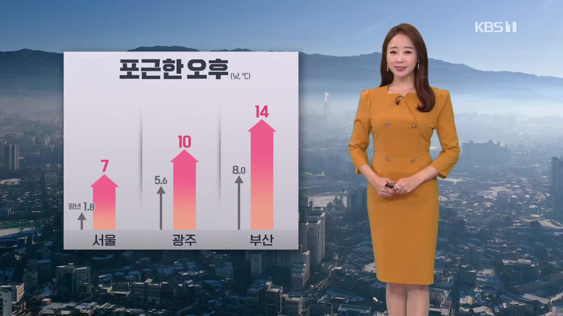 [오후날씨 꿀팁] 포근한 오후…미세먼지 농도 ‘나쁨’