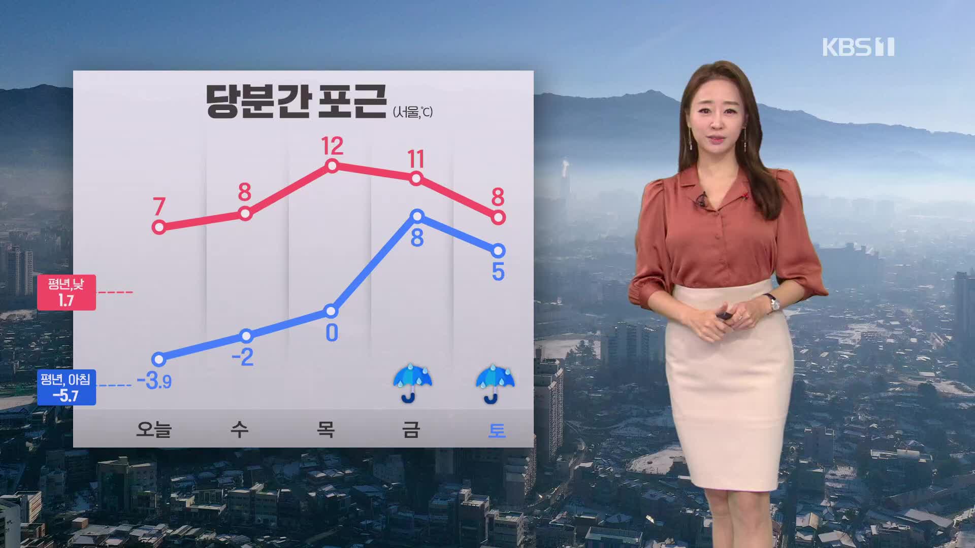 [오후날씨 꿀팁] 당분간 포근해요!