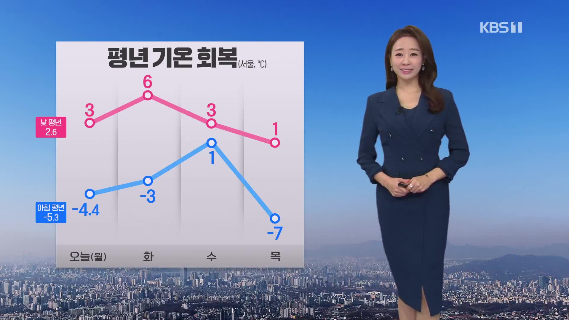 [오후날씨 꿀팁] 추위 주춤…내일 기온 더 올라