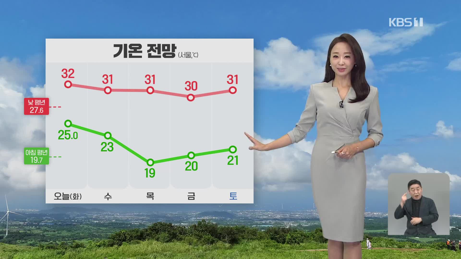 [오후날씨 꿀팁] 전국 곳곳 폭염주의보