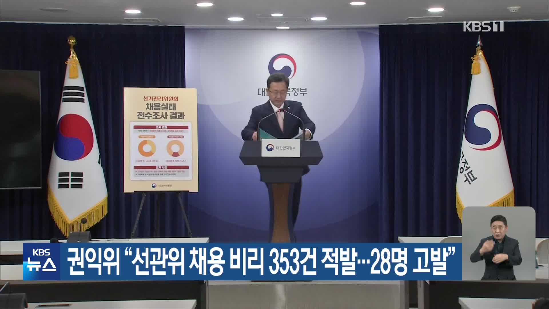 권익위 “선관위 채용 비리 353건 적발…28명 고발”