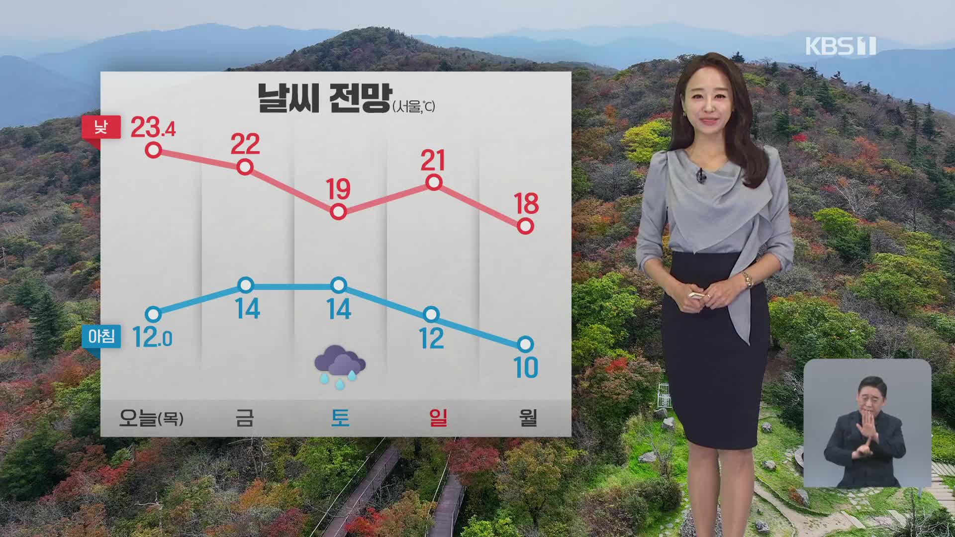 [오후날씨 꿀팁] 아침·저녁 쌀쌀…따뜻한 오후