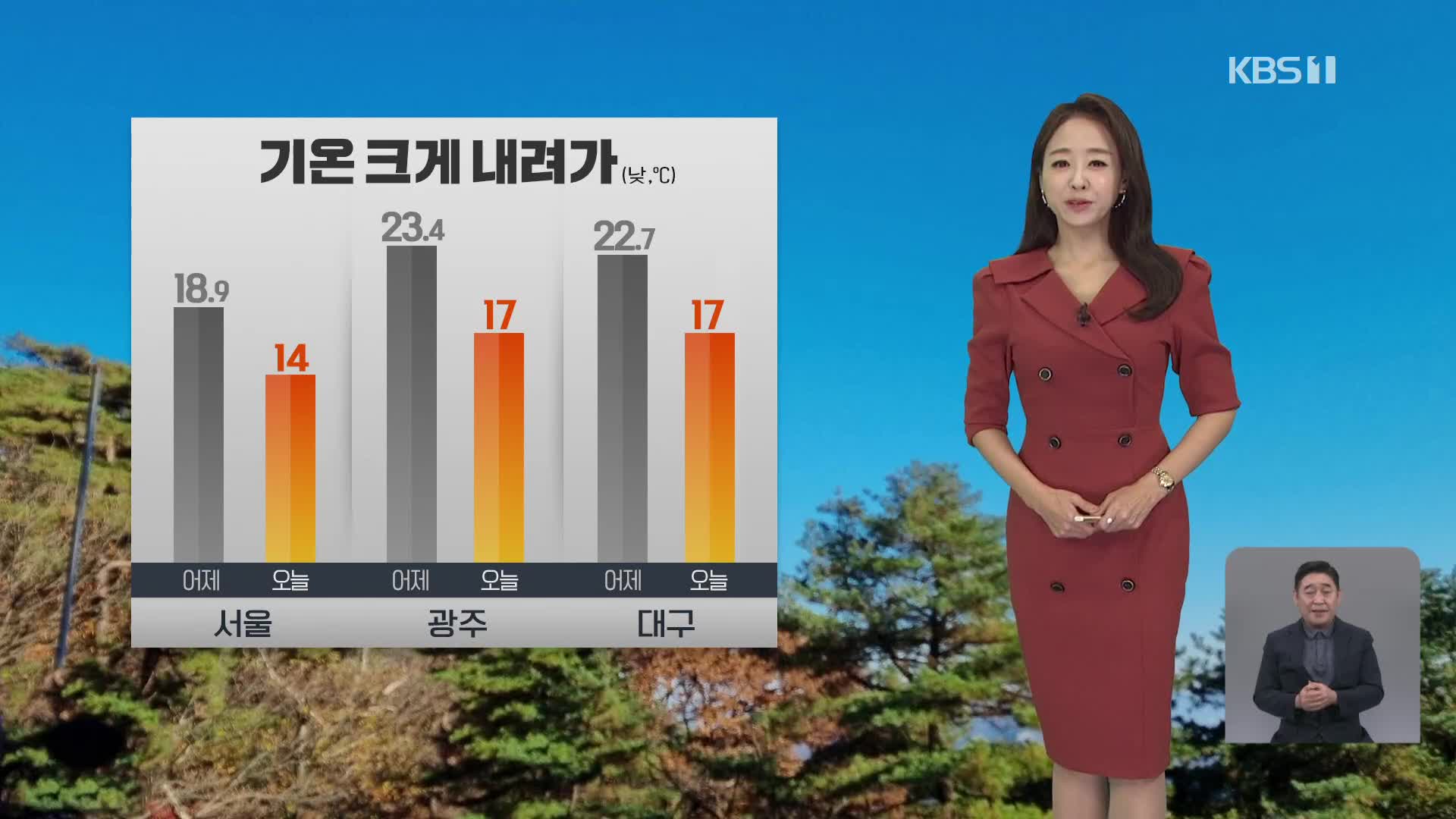 [오후날씨 꿀팁] 바람 불며 쌀쌀해요