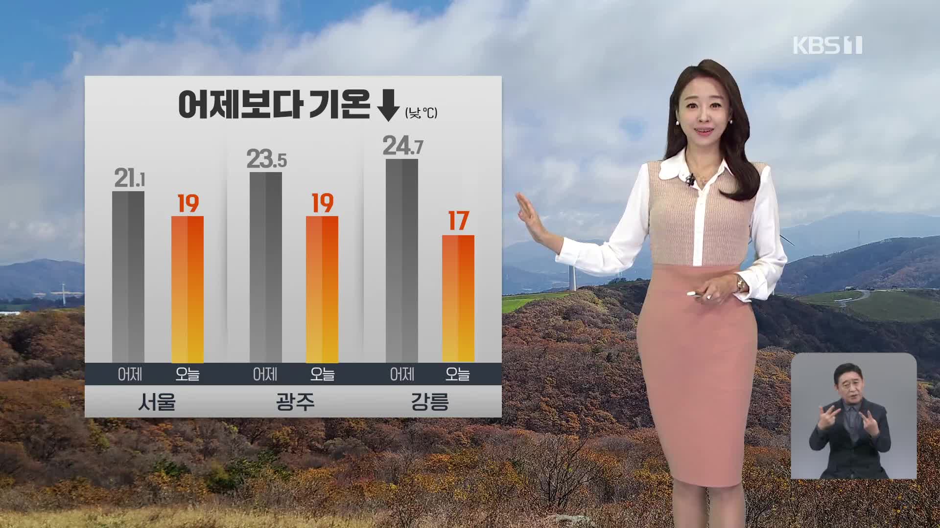 [오후날씨 꿀팁] 동해안, 비 점차 그쳐요…해안, 강풍 주의