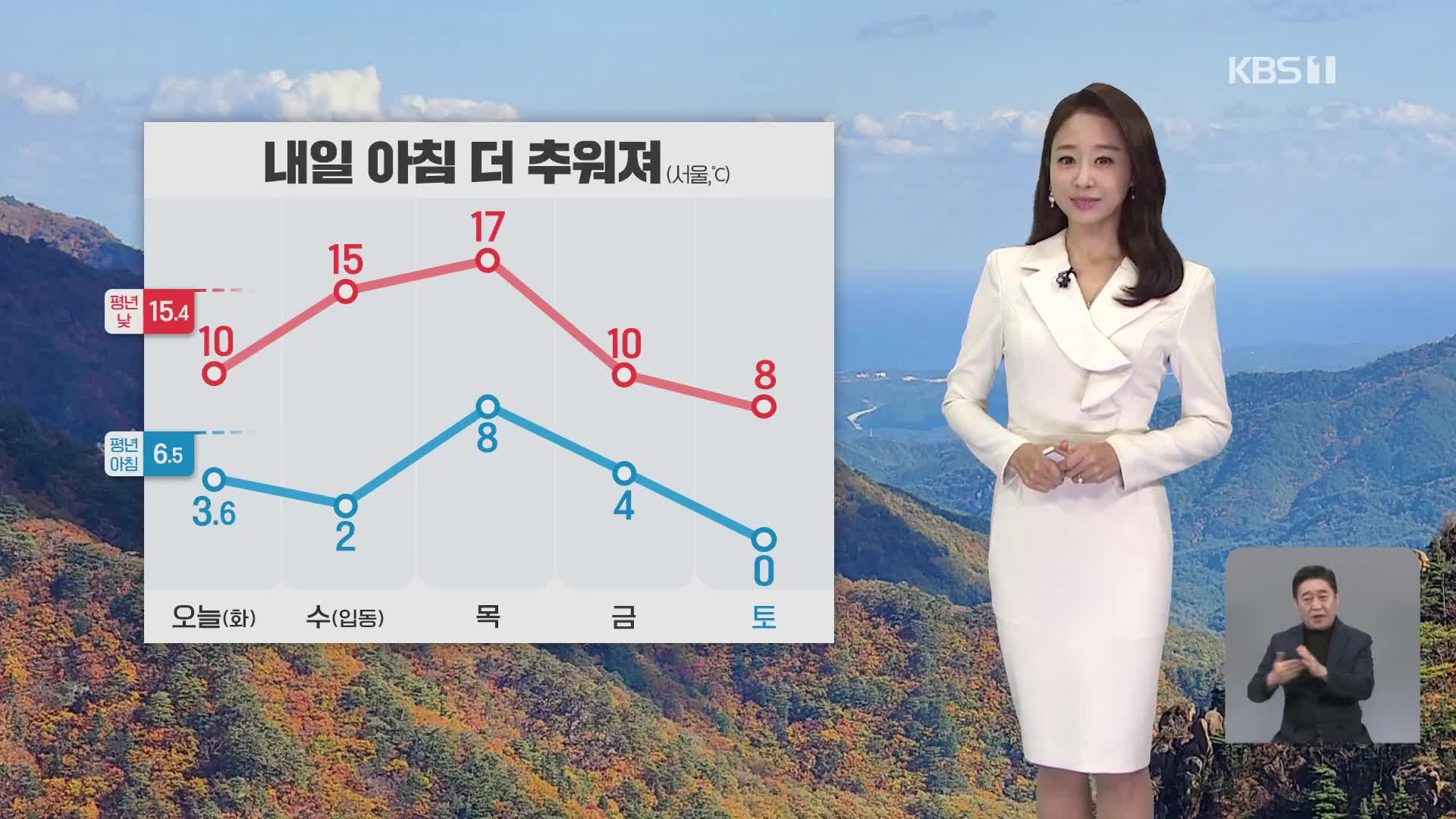 [오후날씨 꿀팁] 내일 아침엔 더 추워져요