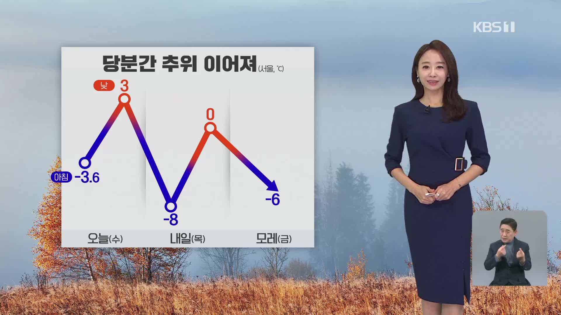 [오후날씨 꿀팁] 내일, 더 추워져요…서울 -8도