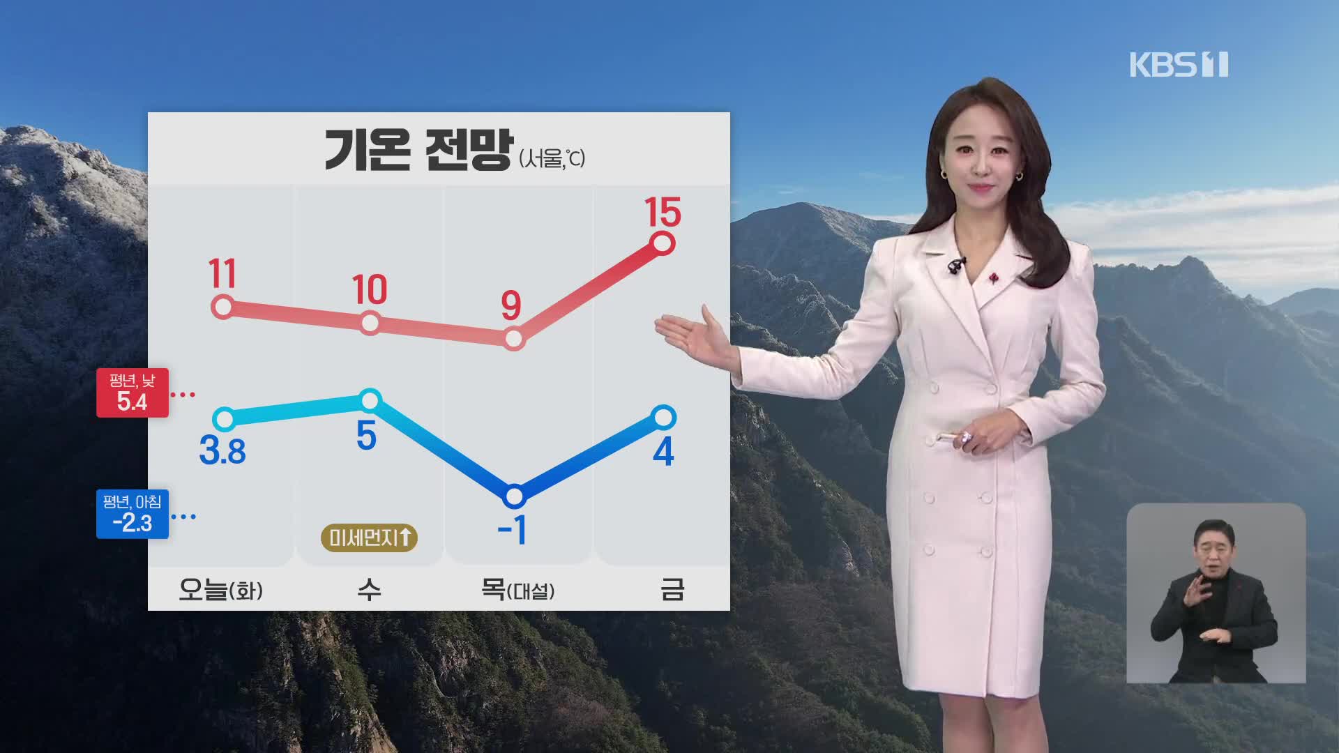 [오후날씨 꿀팁] 내일, 초미세먼지 농도 높아져요