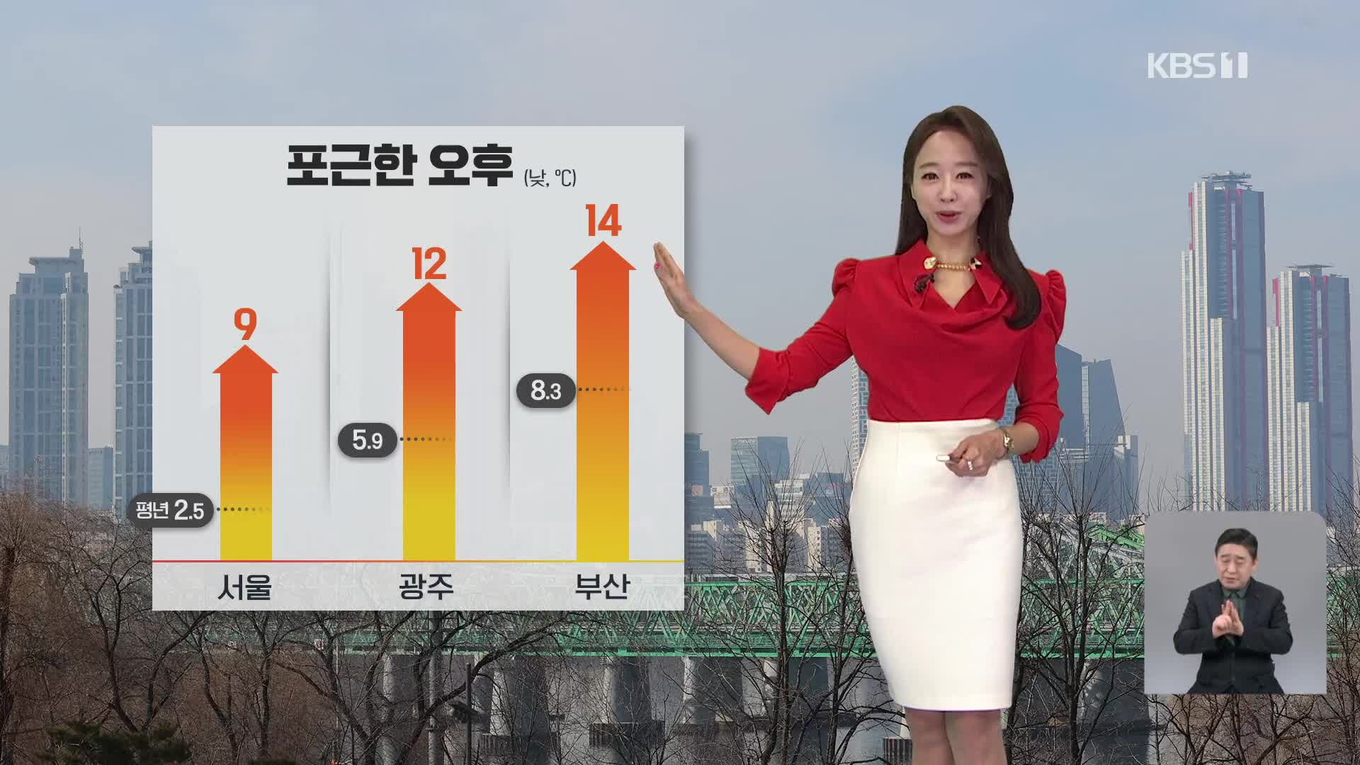 [오후날씨 꿀팁] 포근한 오후…초미세먼지 농도↑