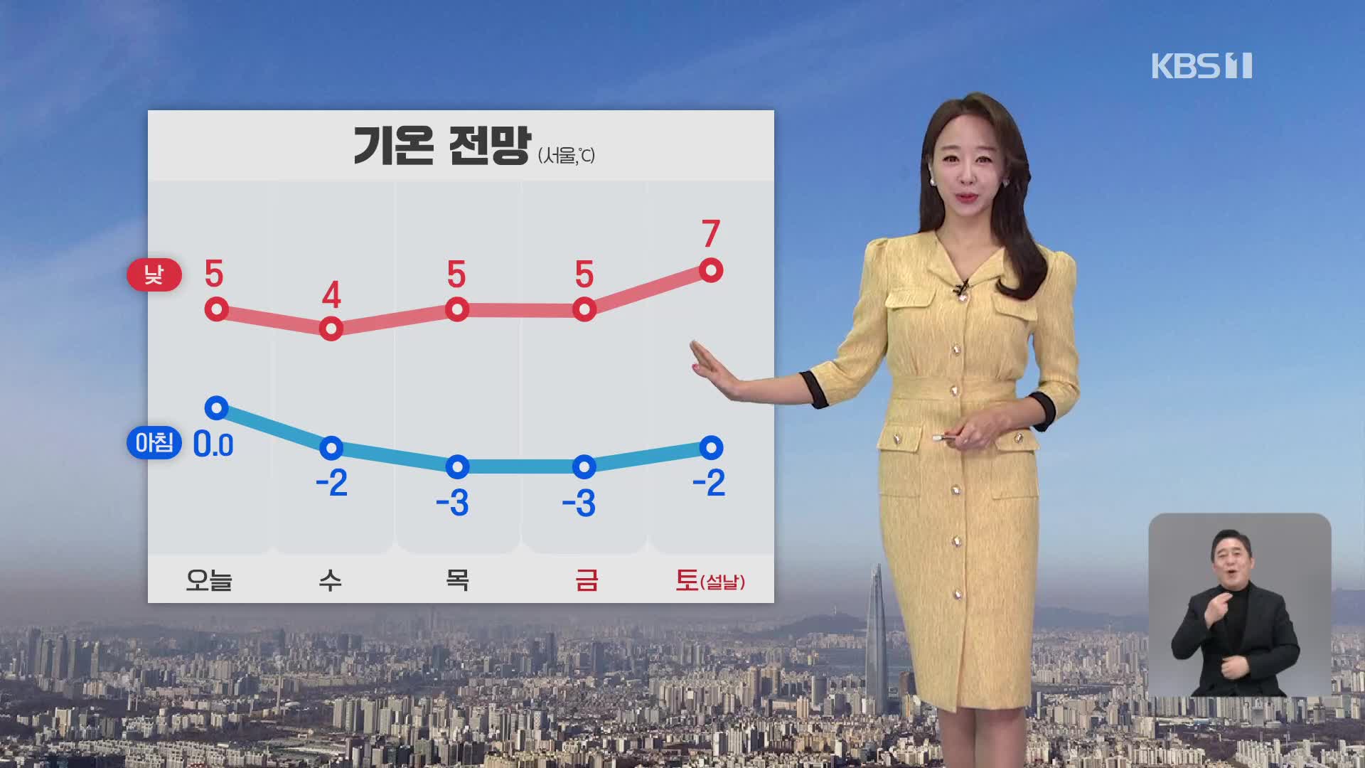 [오후날씨 꿀팁] 흐린 오후…곳곳 빗방울·눈 날림