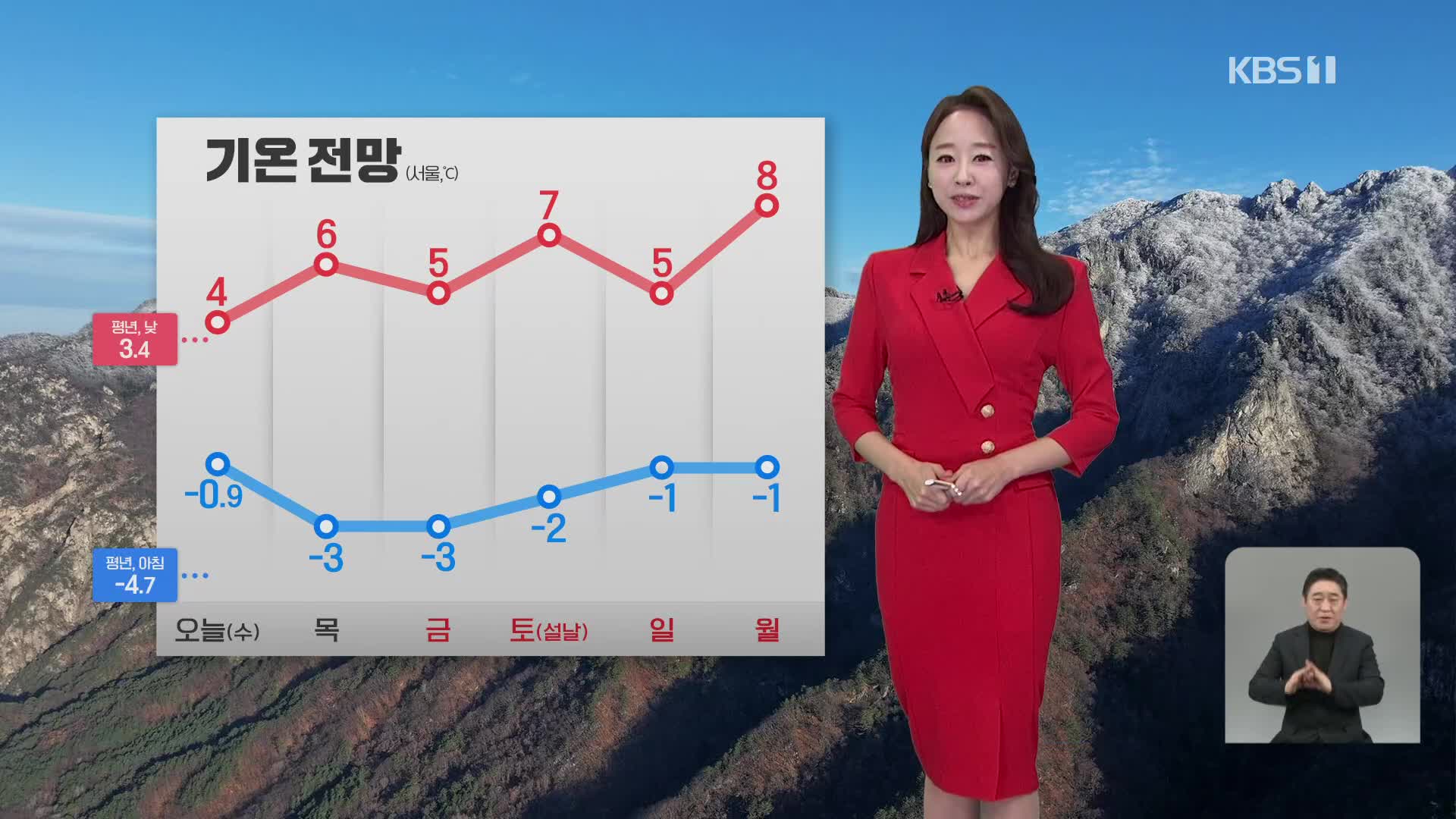 [오후날씨 꿀팁] 당분간 평년 기온 이어져요