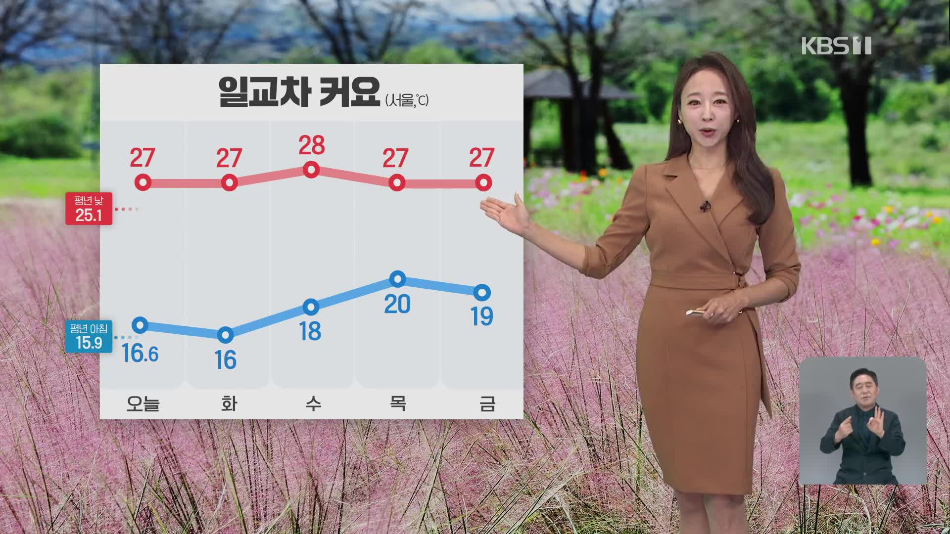 [오후날씨 꿀팁] 기온 일교차 커요…서울 27도