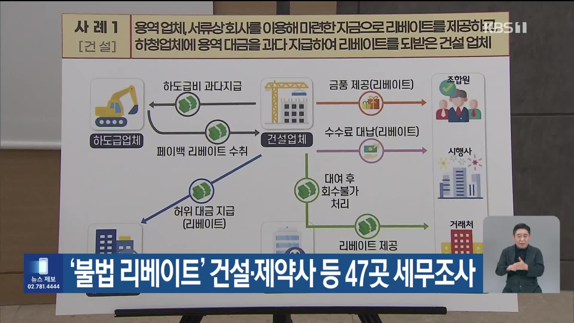 ‘불법 리베이트’ 건설·제약사 등 47곳 세무조사