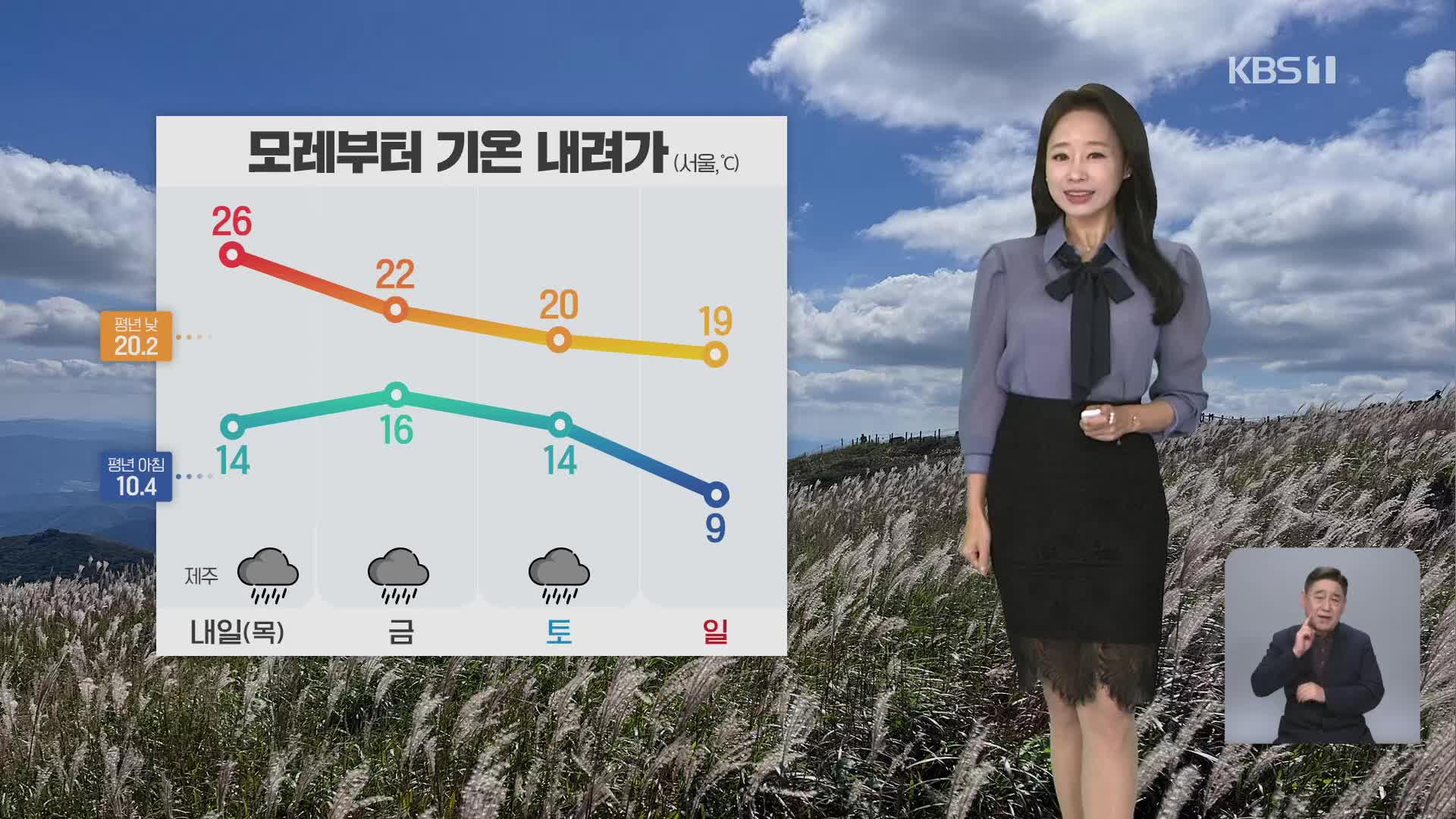 [오후날씨 꿀팁] 어제보다 기온 올라…동해안엔 비