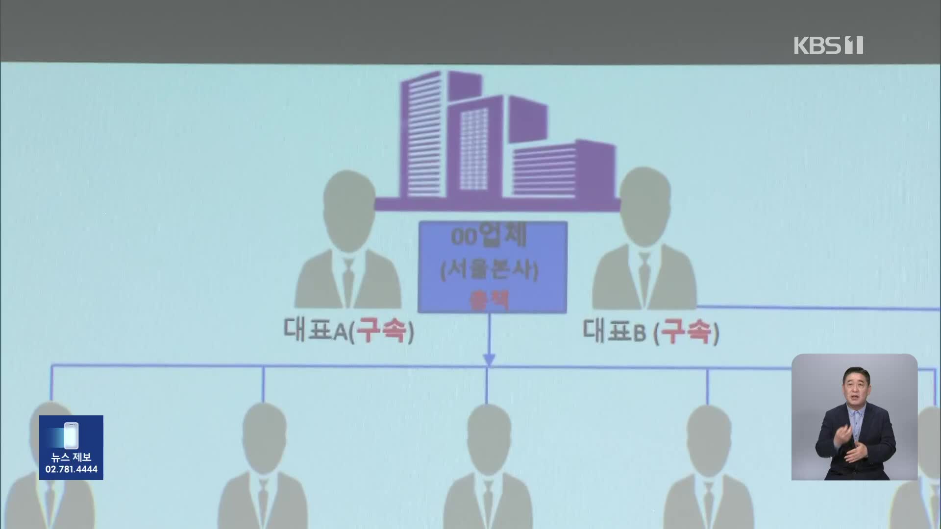 “해외 카지노에 투자해 20% 수익”…5천억 원 받아 가로채