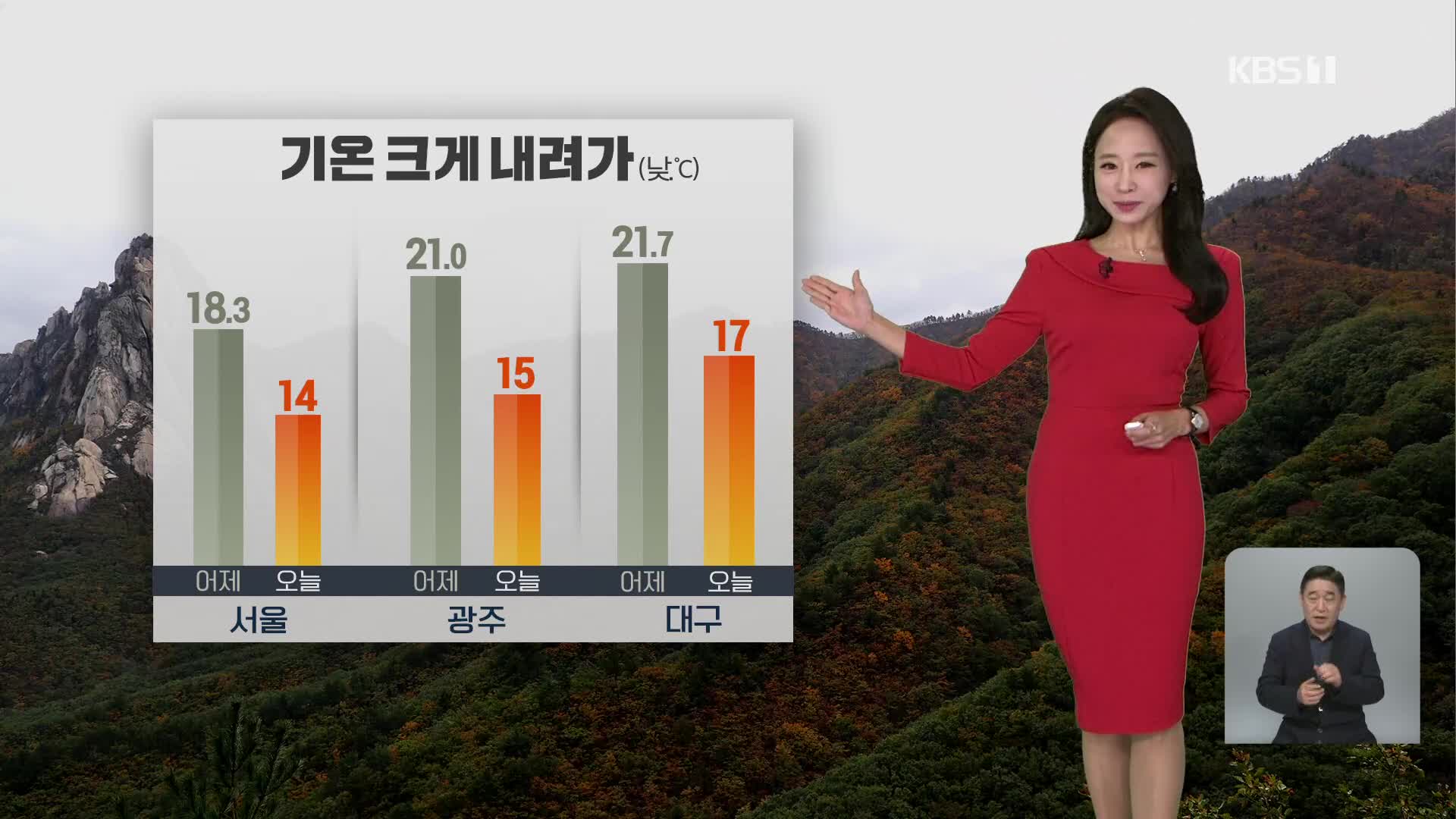 [오후날씨 꿀팁] 쌀쌀한 오후…동해안 비