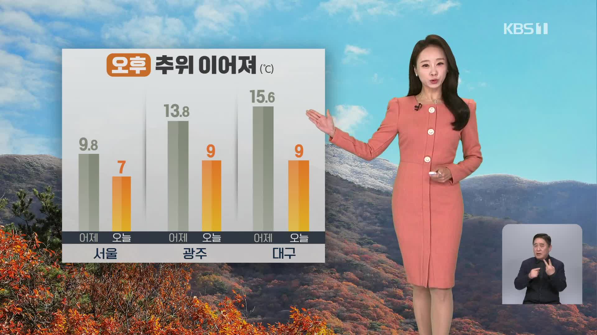 [오후날씨 꿀팁] 찬 바람 불며 추워요