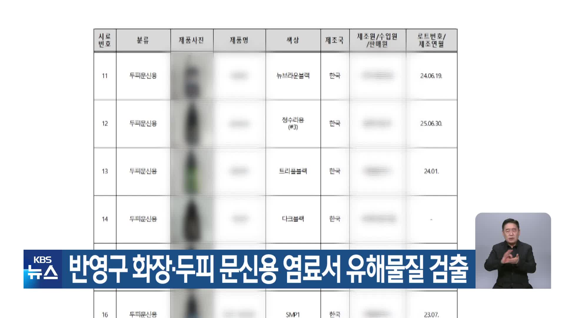 반영구 화장·두피 문신용 염료서 유해물질 검출