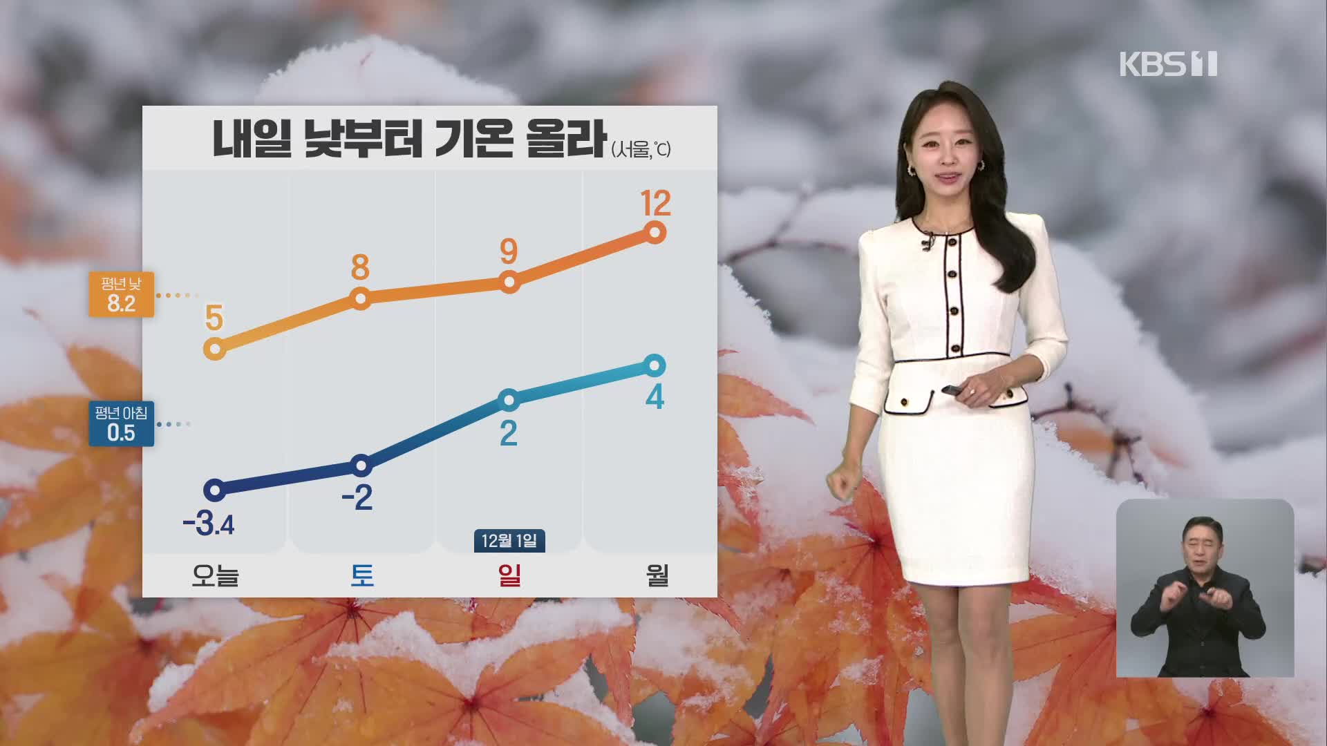 [오후날씨 꿀팁] 오후, 추위 계속…내륙엔 1~3cm 눈